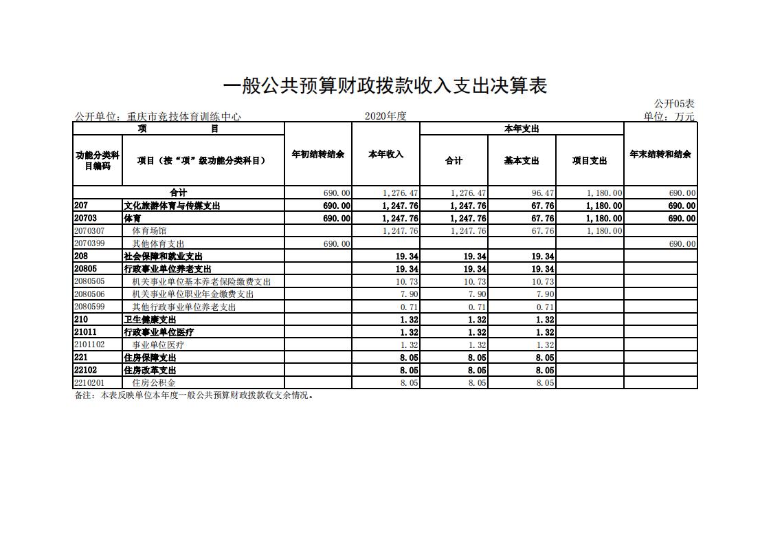 重庆市竞技体育训练中心_04.jpg 比分直播即时比分