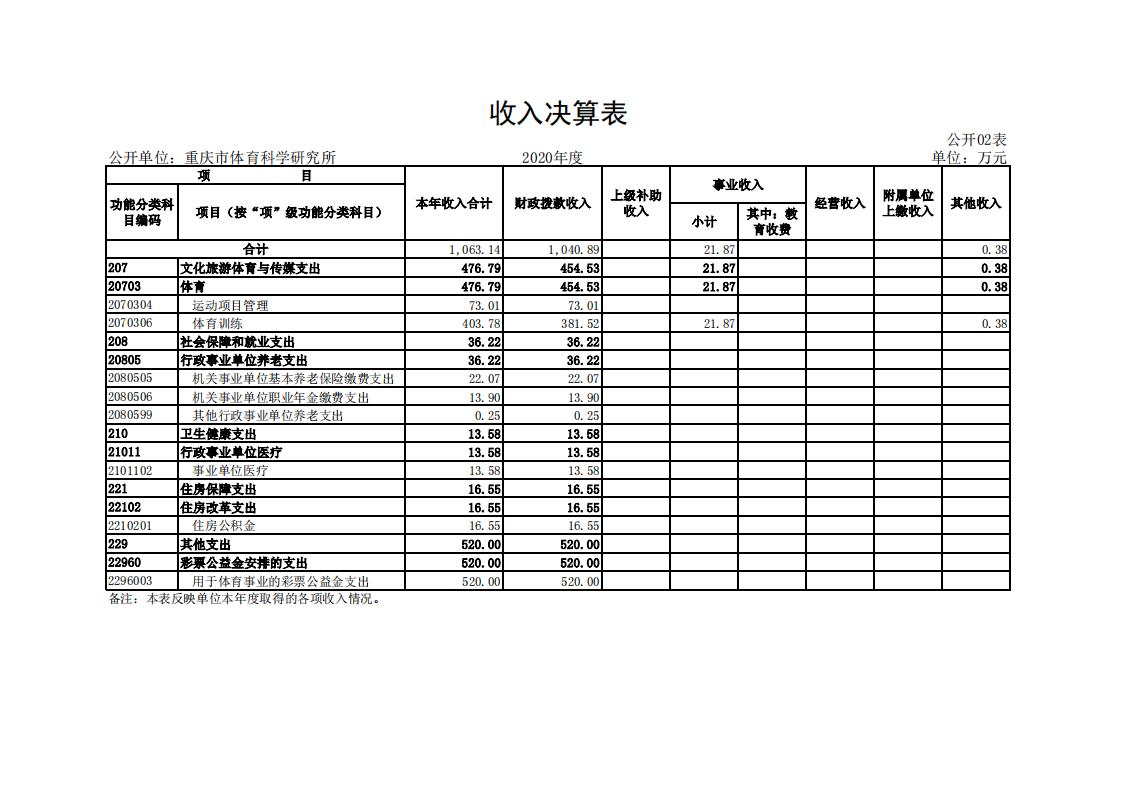 重庆市体育科学研究所_01.jpg 比分直播即时比分