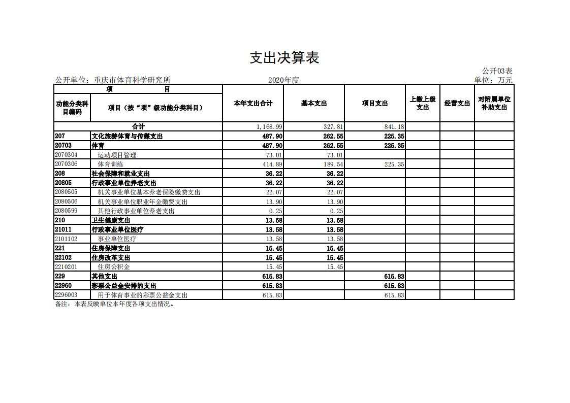 重庆市体育科学研究所_02.jpg 比分直播即时比分