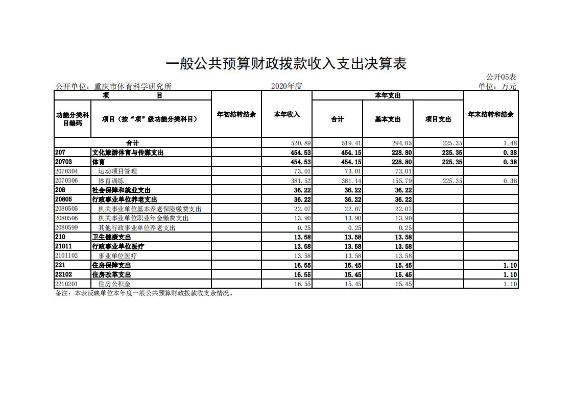 重庆市体育科学研究所_04.jpg 比分直播即时比分