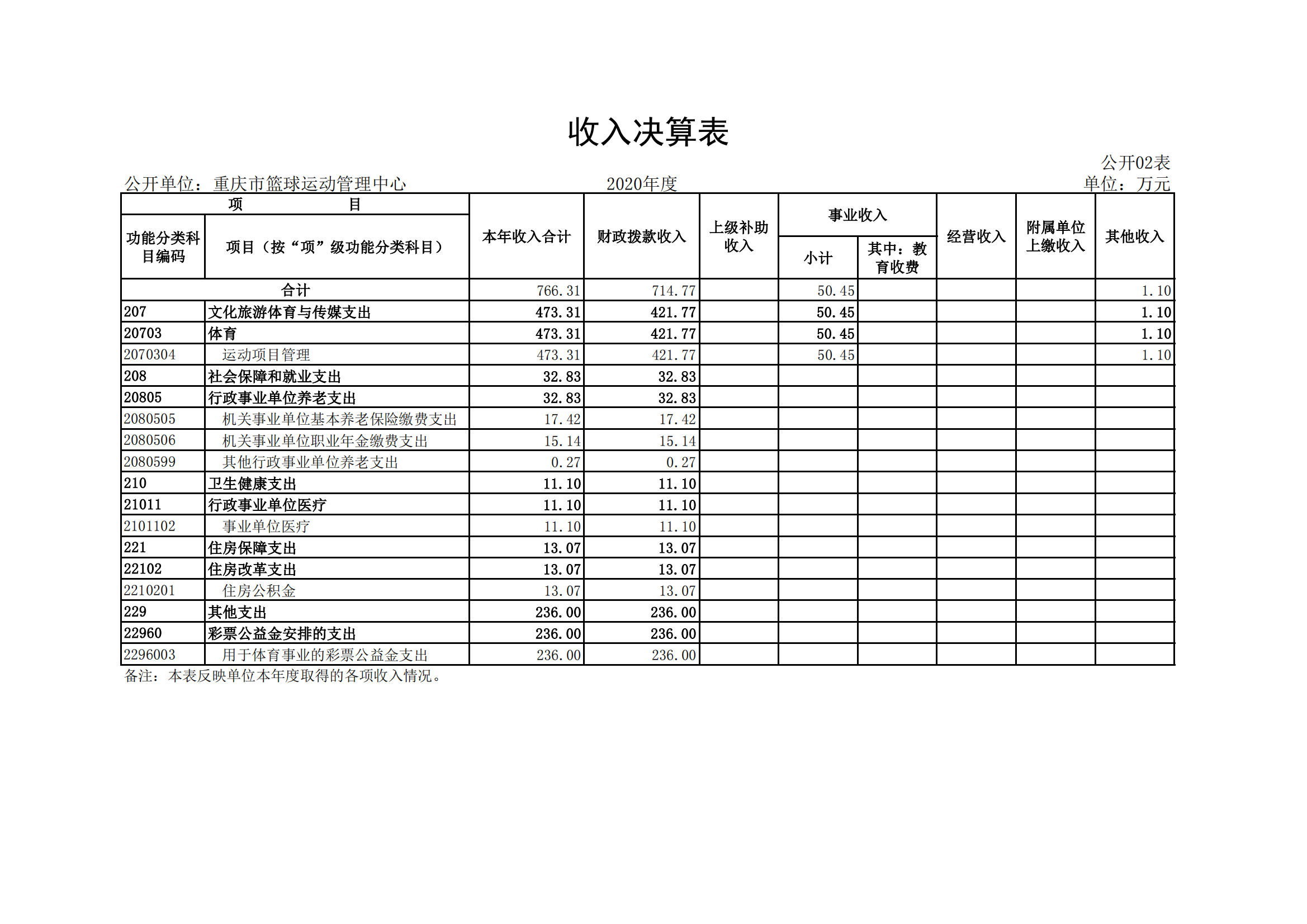 重庆市篮球运动管理中心_01.png 比分直播即时比分