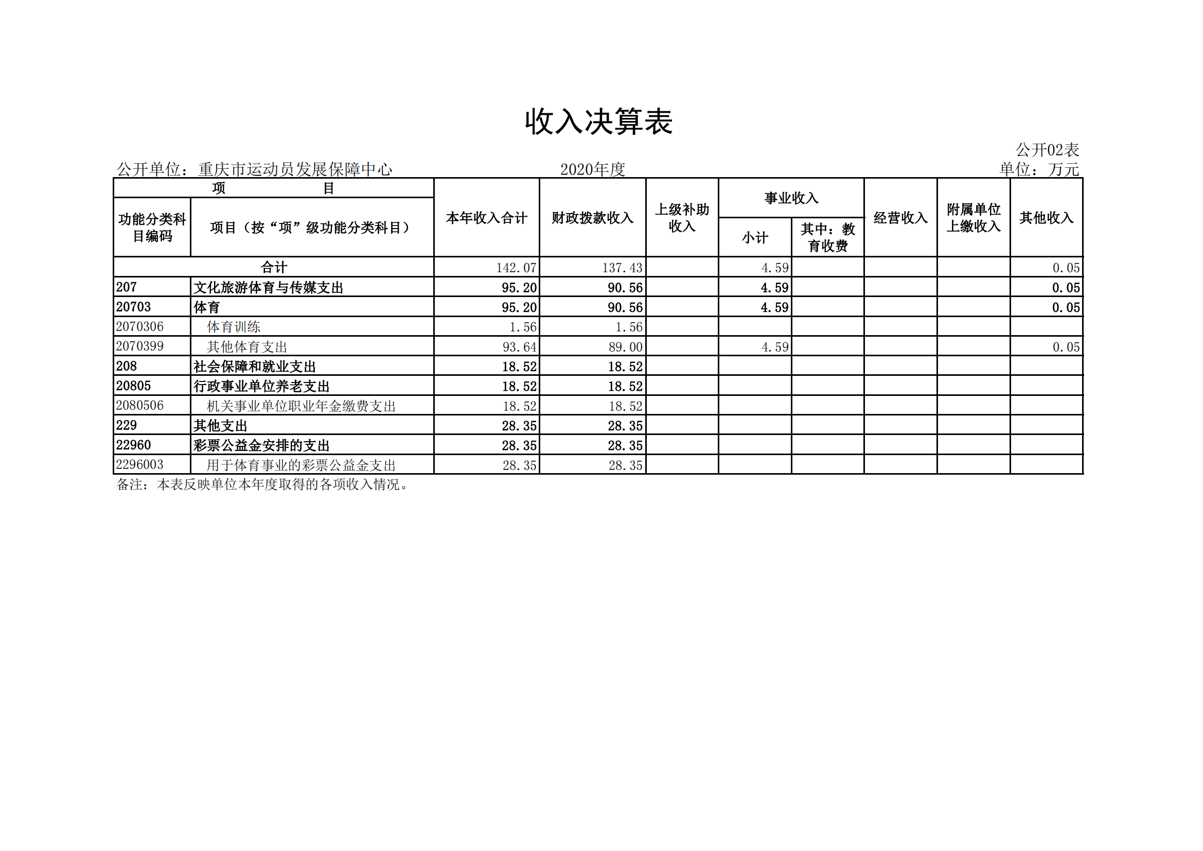 重庆市运动员发展保障中心_01.png 比分直播即时比分