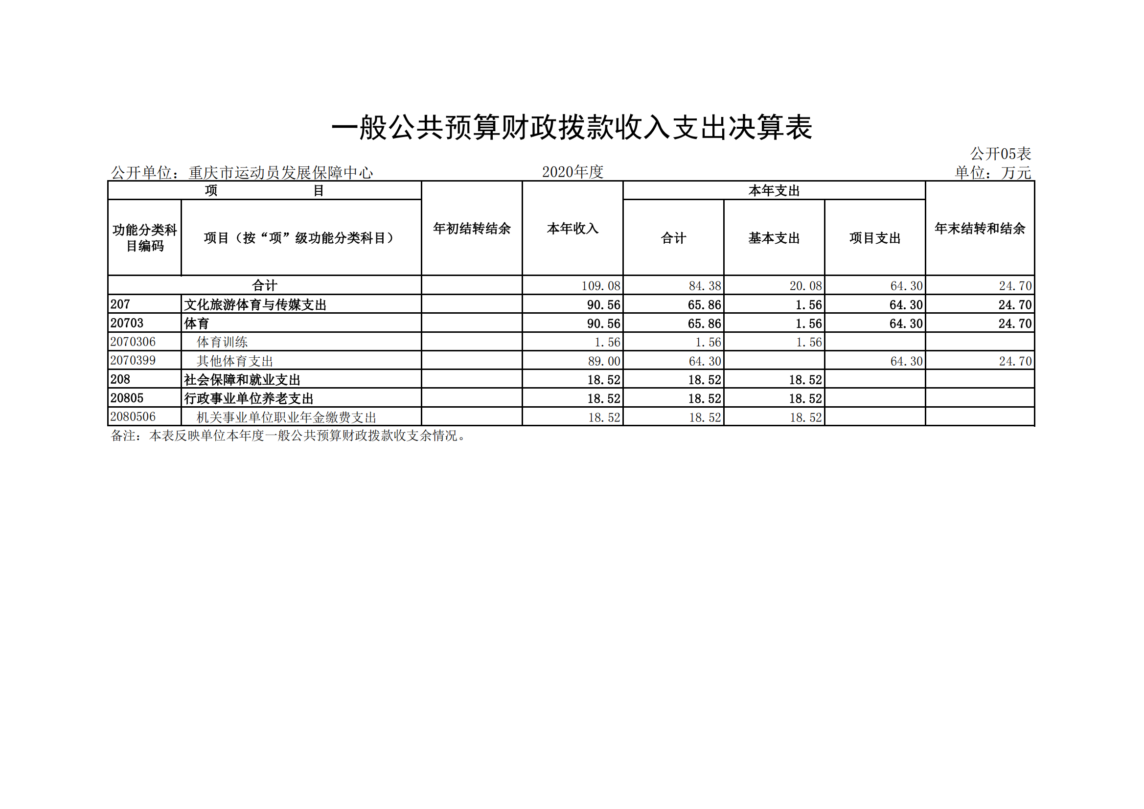 重庆市运动员发展保障中心_04.png 比分直播即时比分