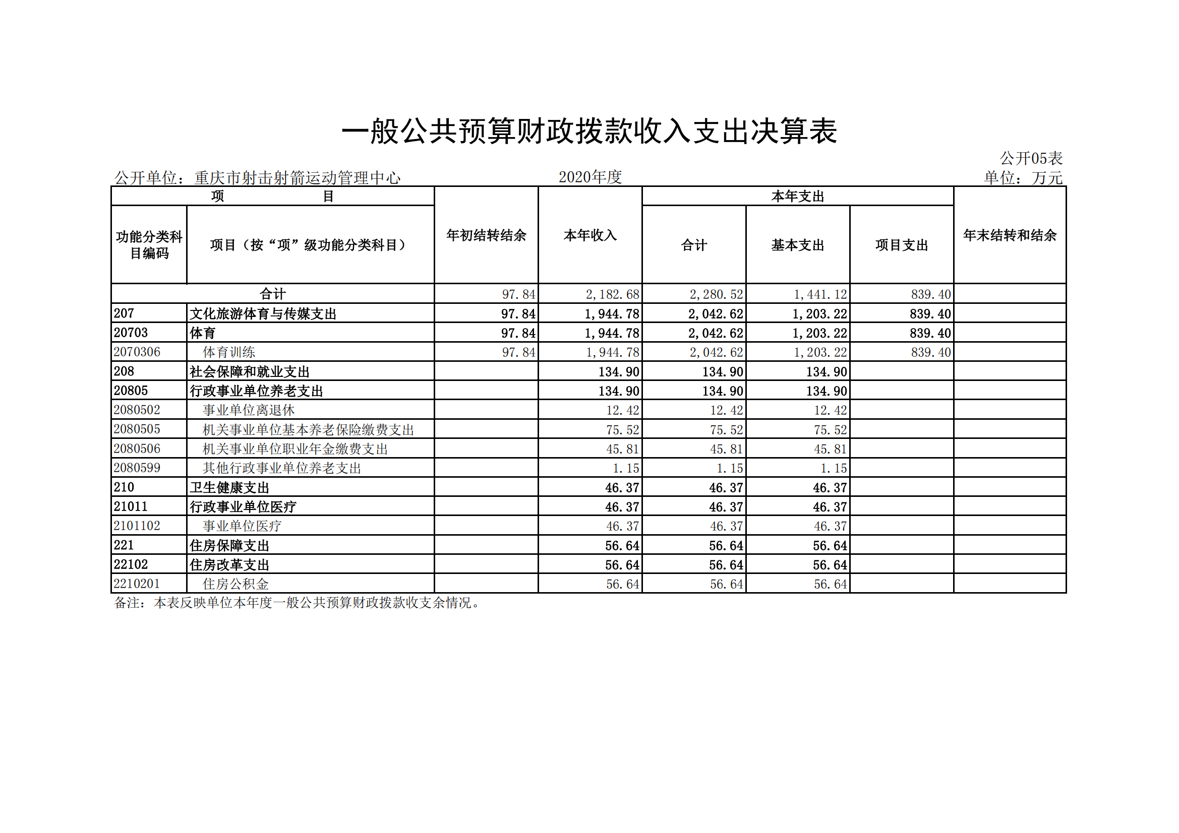重庆市射击射箭运动管理中心_04.png 比分直播即时比分
