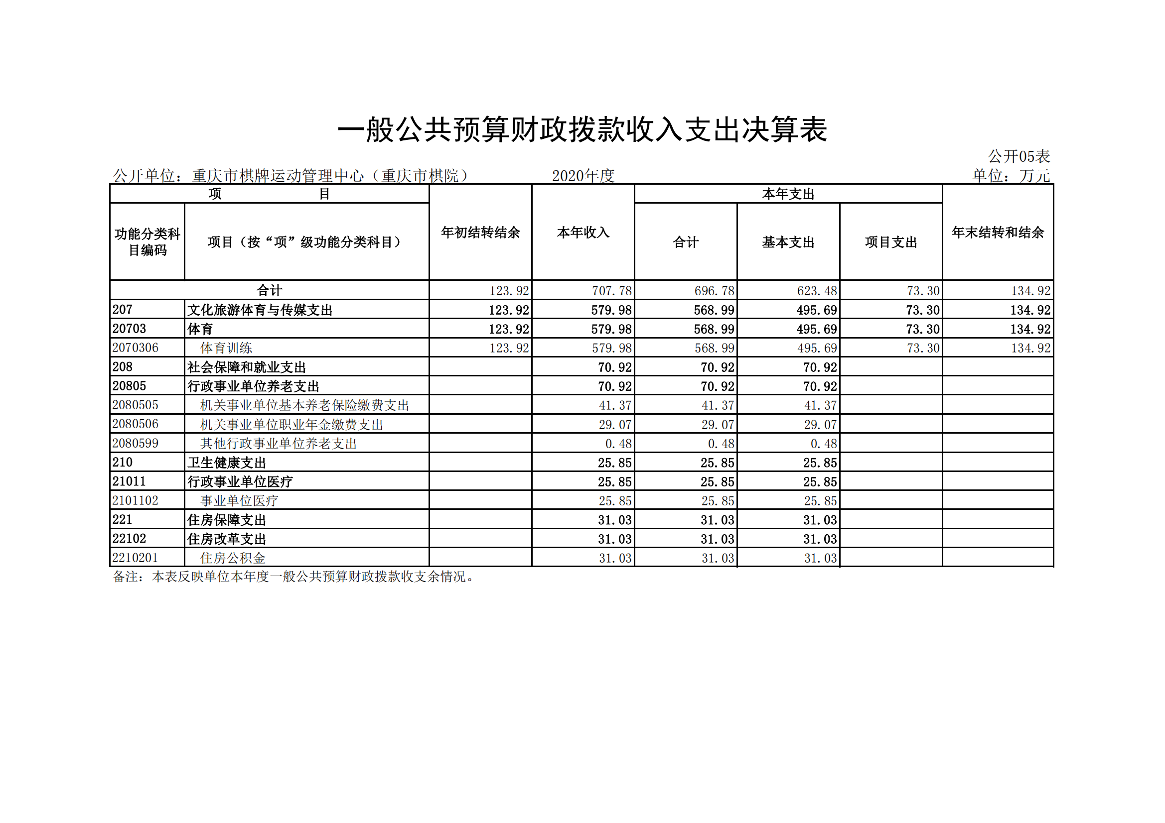 重庆市棋牌运动管理中心(重庆市棋院)_04.png 比分直播即时比分