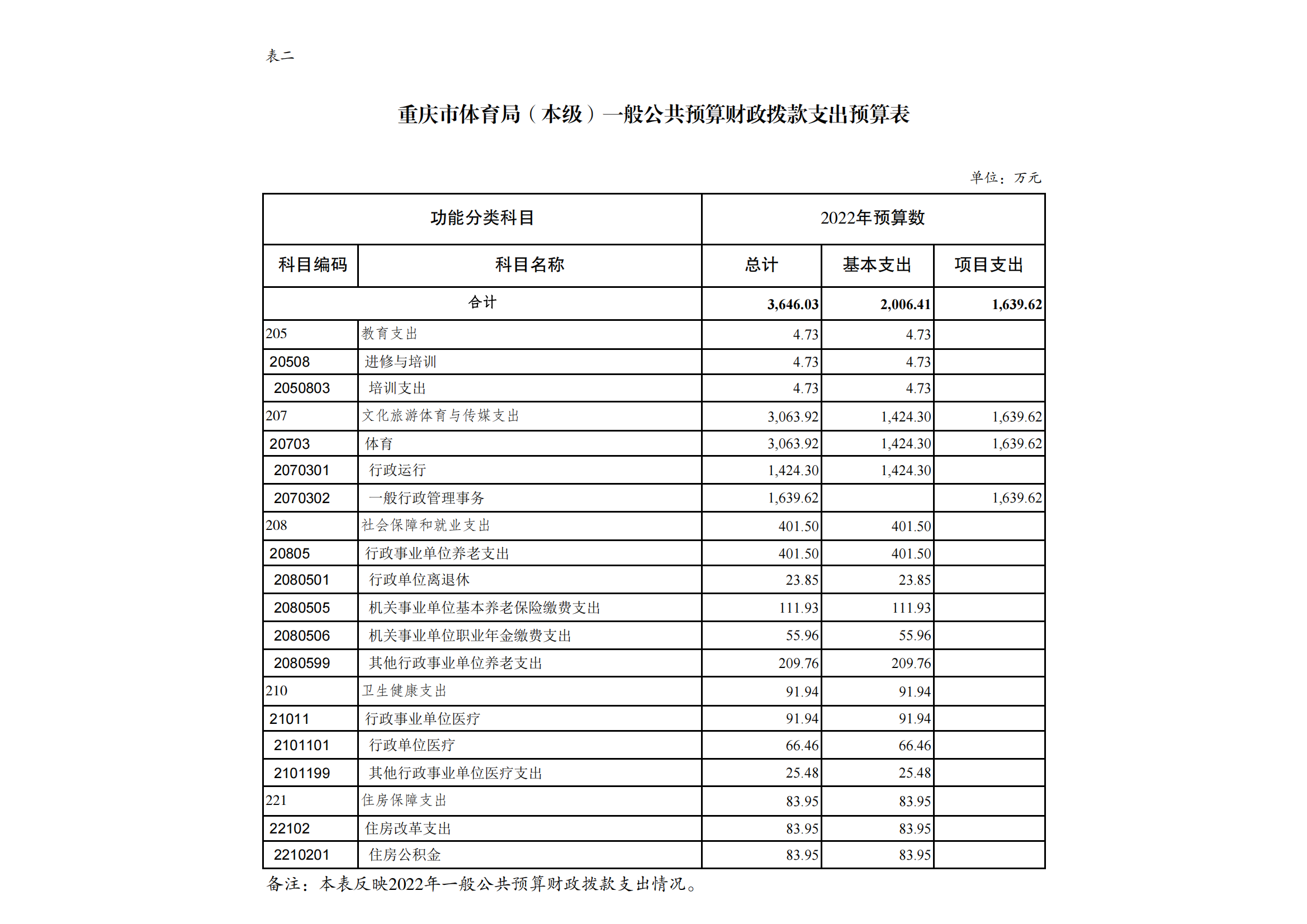 2市体育局(本级)_07.png 比分直播即时比分