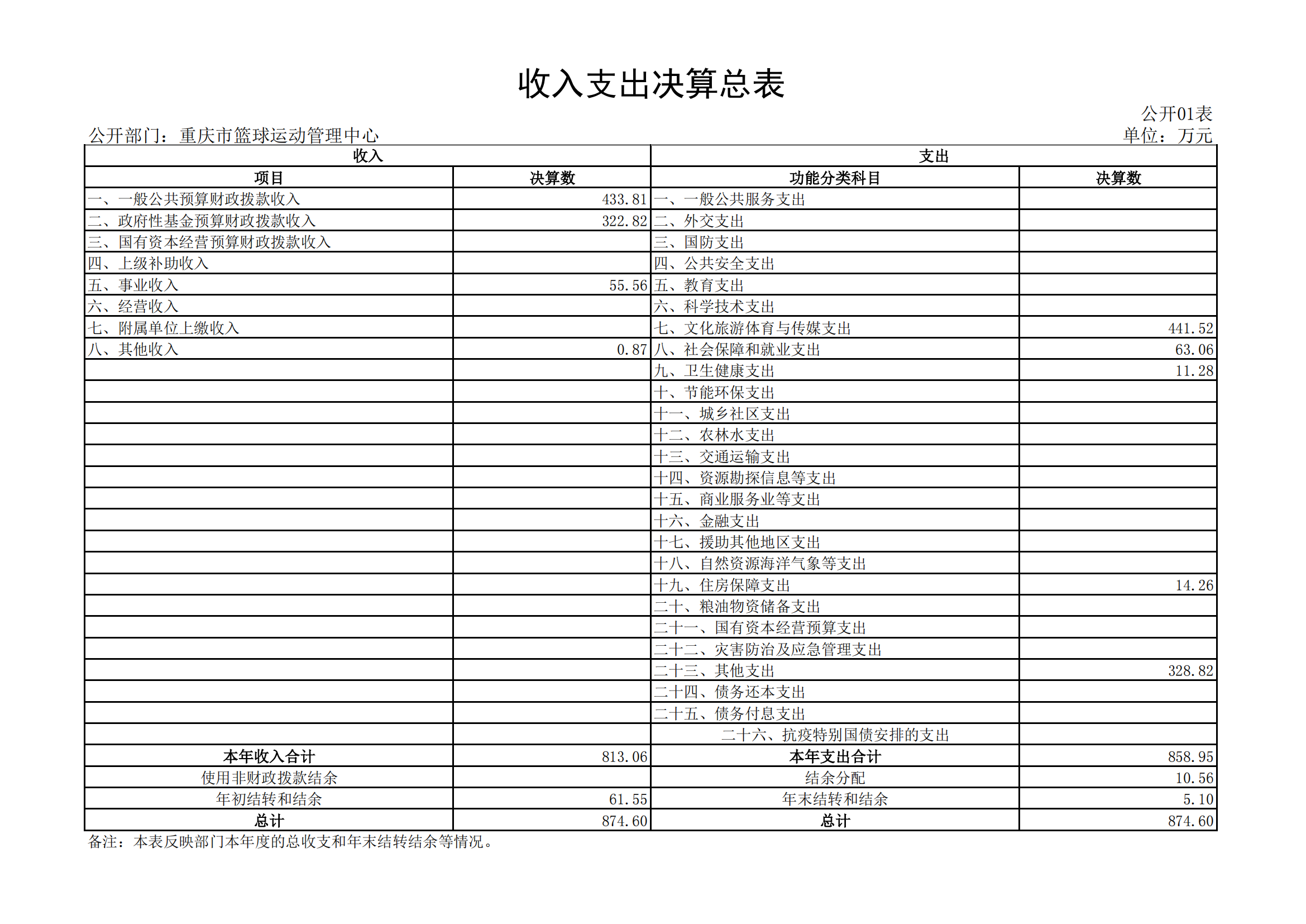 2021年度决算公开报告(篮管中心)_合并_11.png 比分直播即时比分