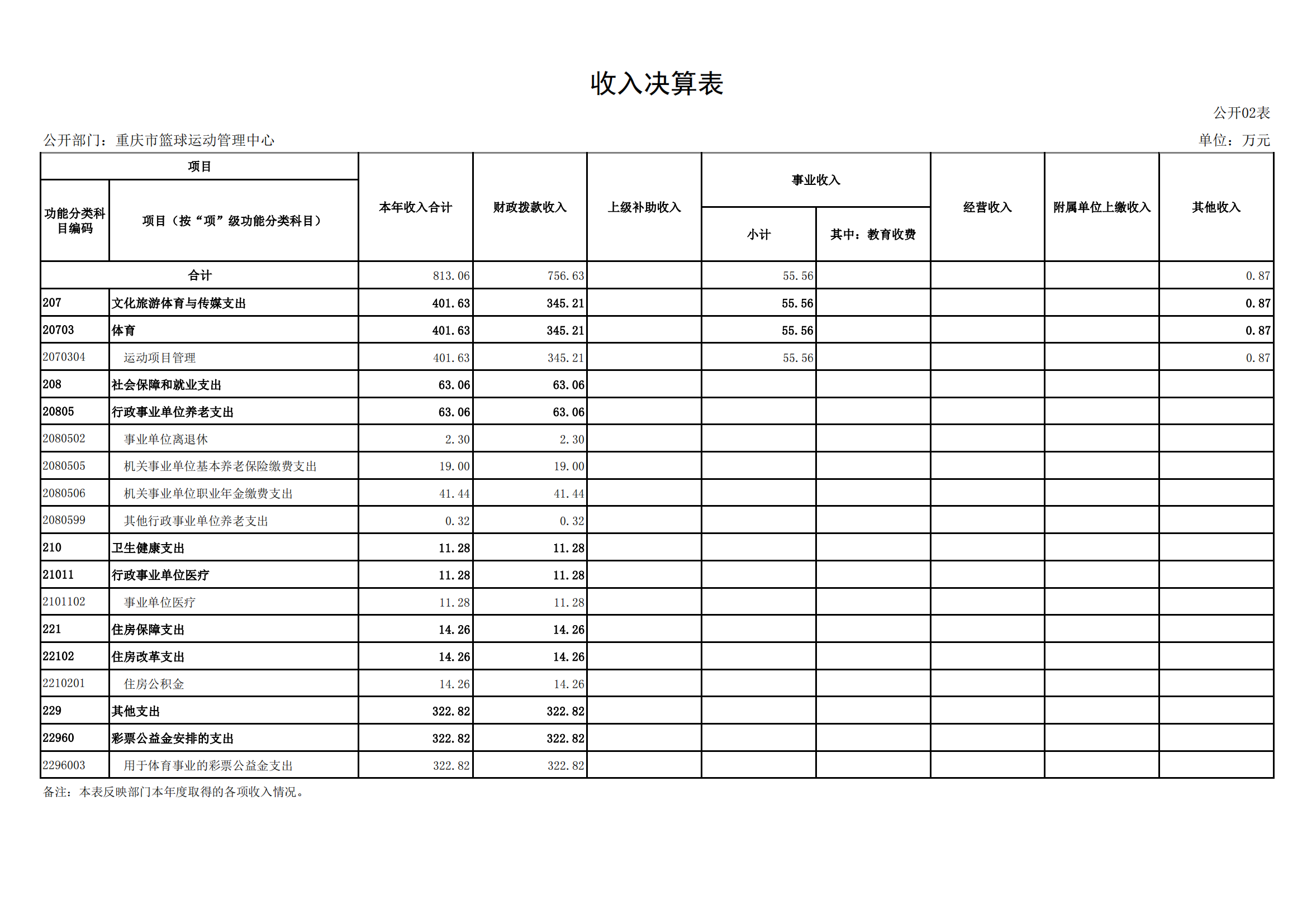 2021年度决算公开报告(篮管中心)_合并_12.png 比分直播即时比分