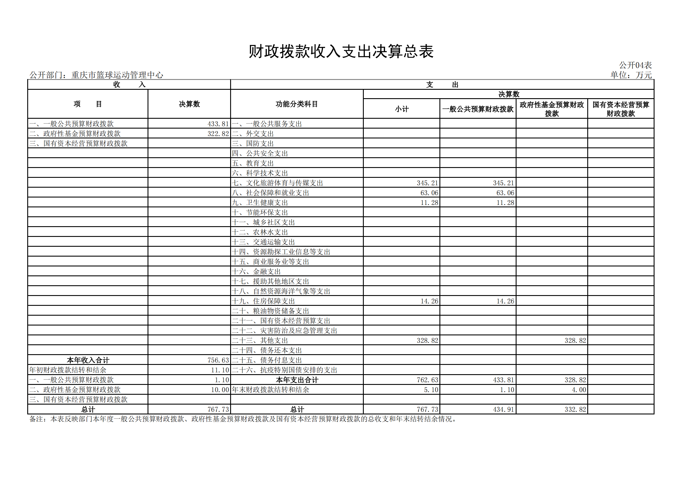 2021年度决算公开报告(篮管中心)_合并_14.png 比分直播即时比分