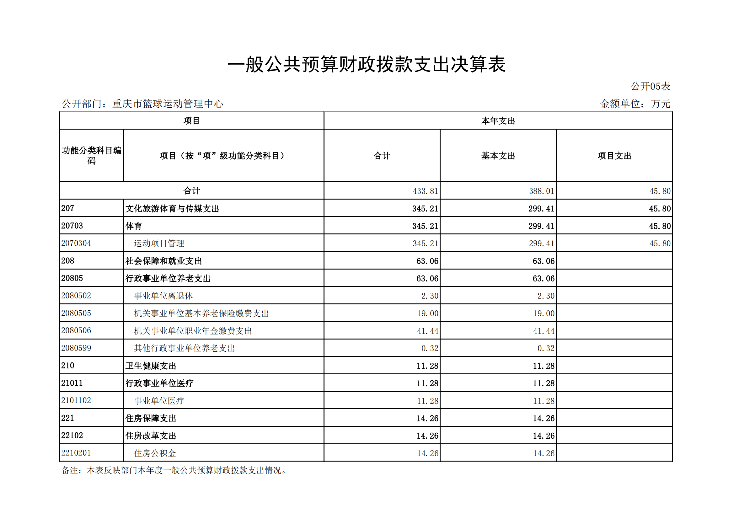 2021年度决算公开报告(篮管中心)_合并_15.png 比分直播即时比分