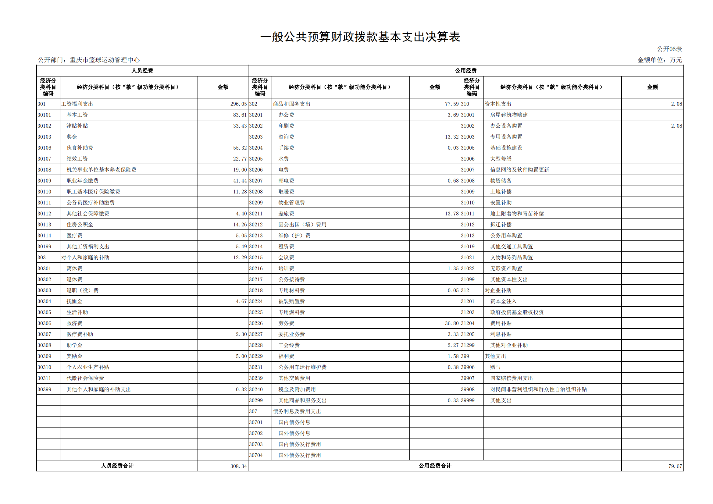 2021年度决算公开报告(篮管中心)_合并_16.png 比分直播即时比分