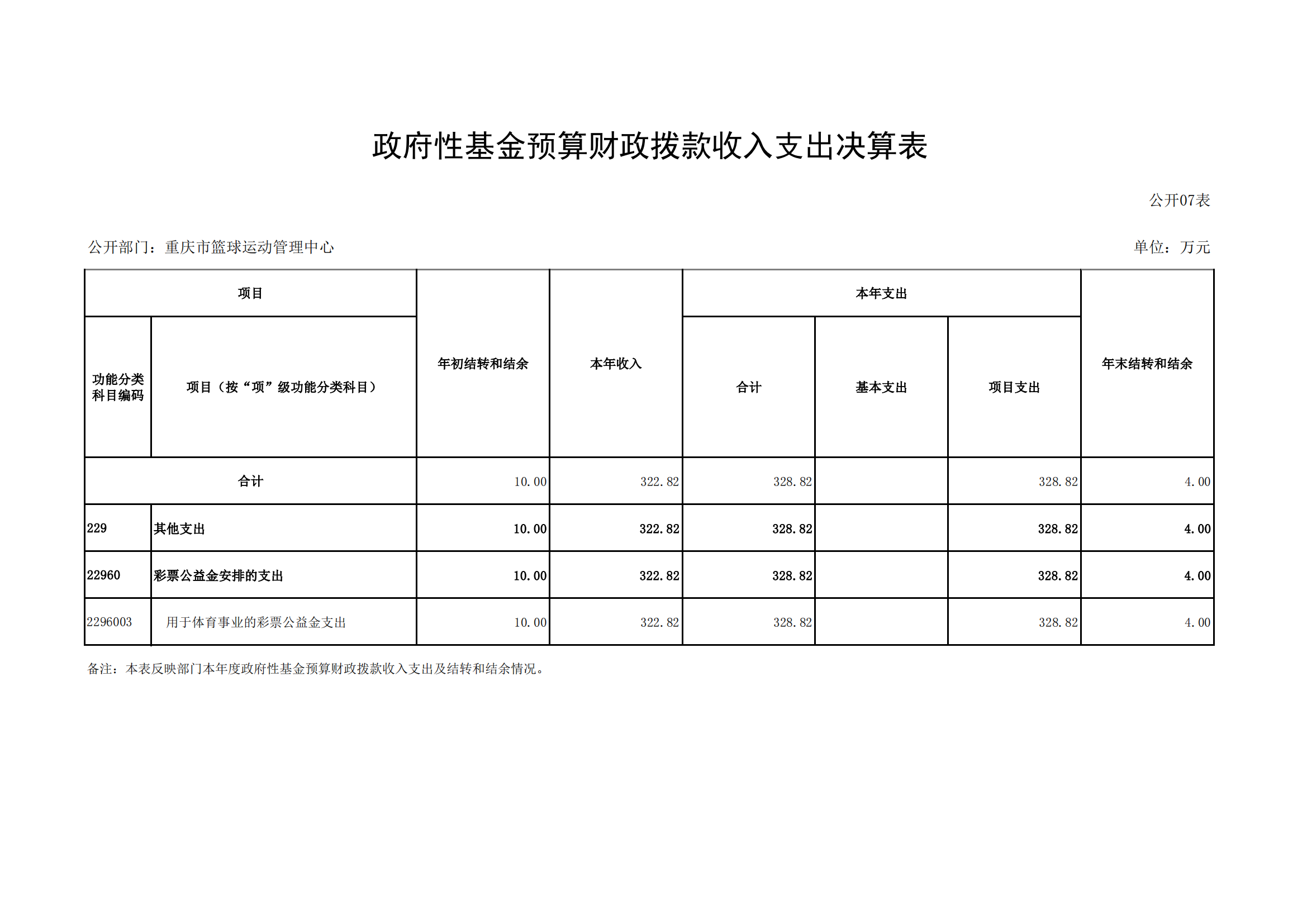 2021年度决算公开报告(篮管中心)_合并_17.png 比分直播即时比分