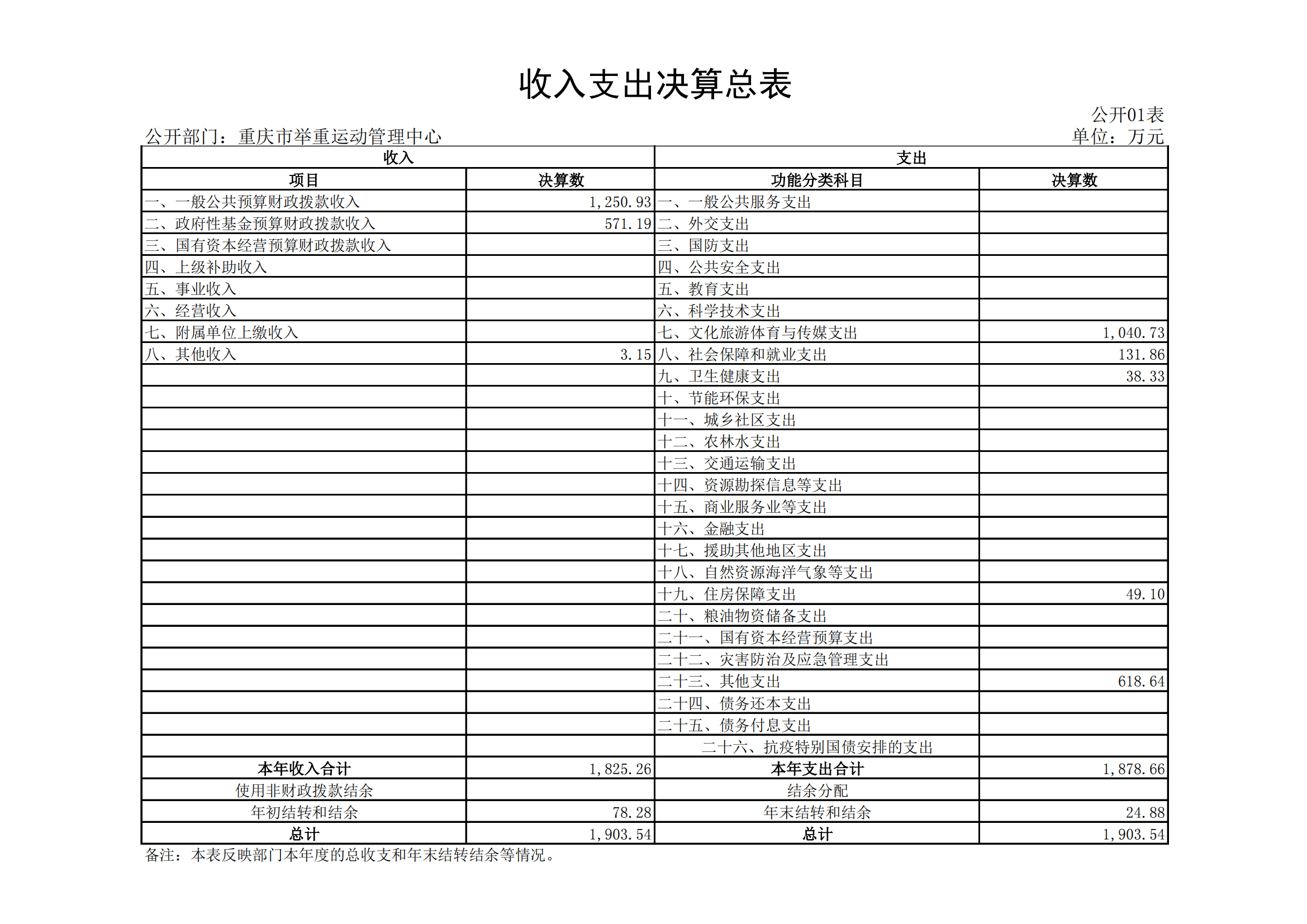 2021年度决算公开报告(举重中心)_合并_12.png 比分直播即时比分