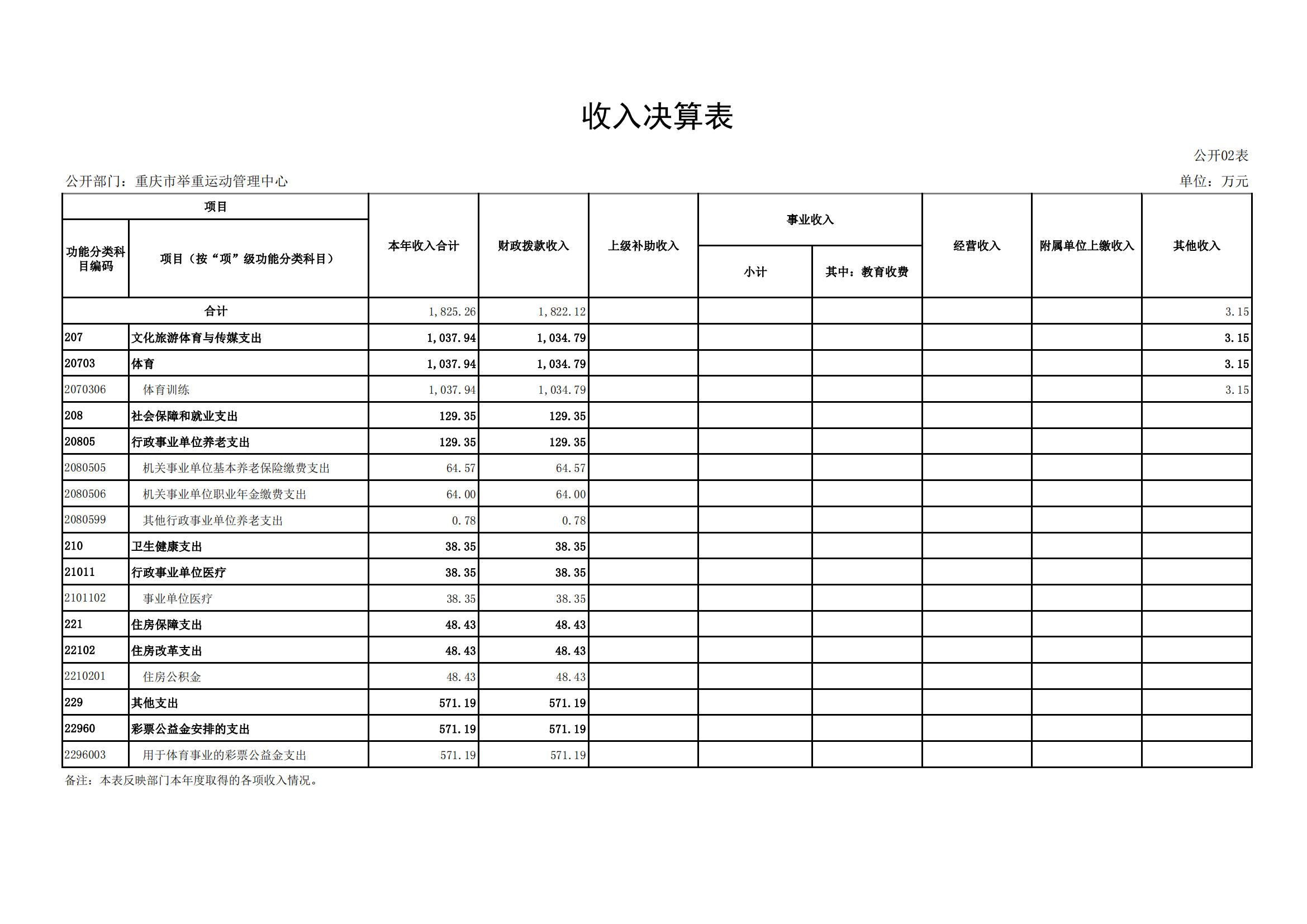 2021年度决算公开报告(举重中心)_合并_13.png 比分直播即时比分