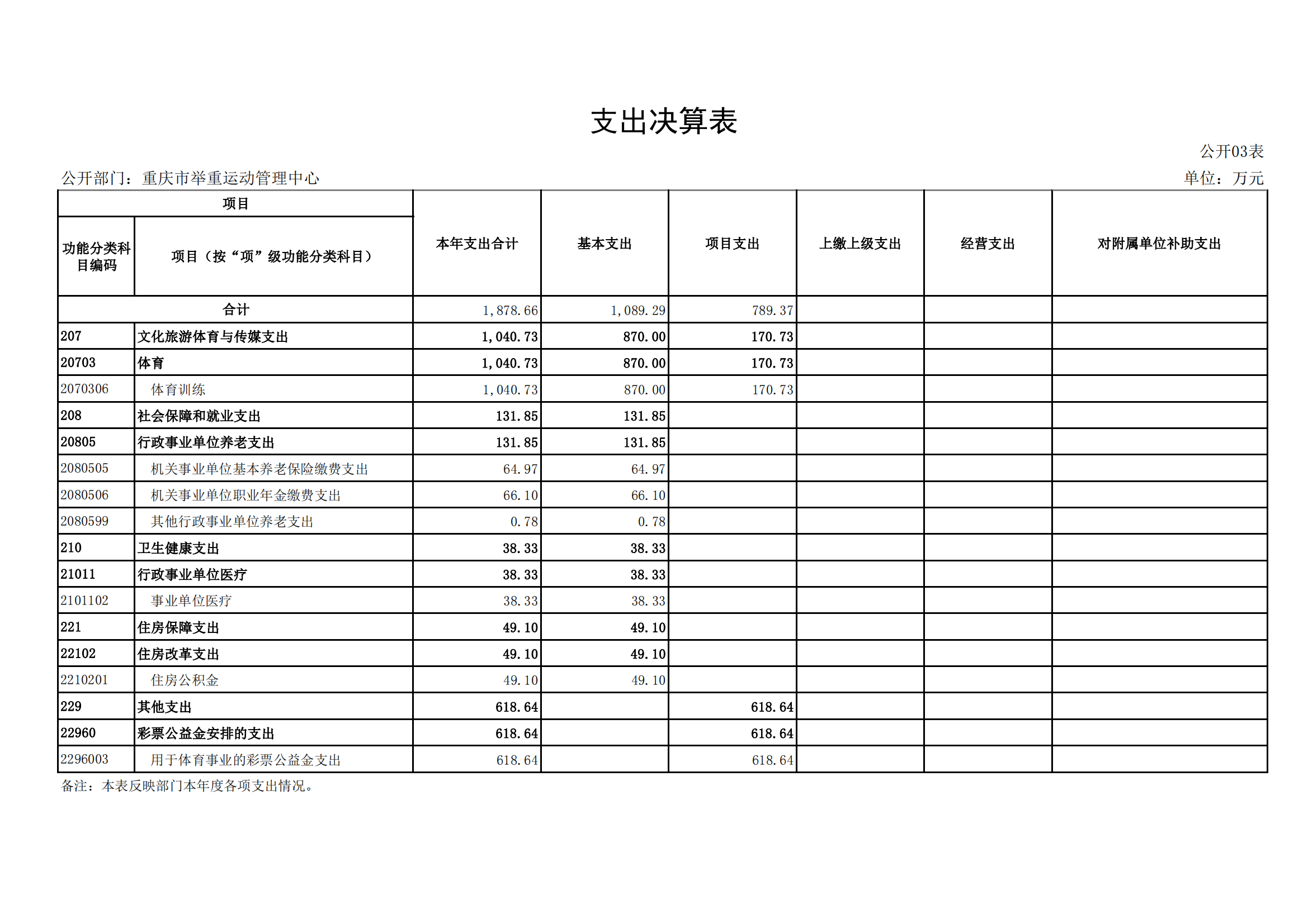2021年度决算公开报告(举重中心)_合并_14.png 比分直播即时比分