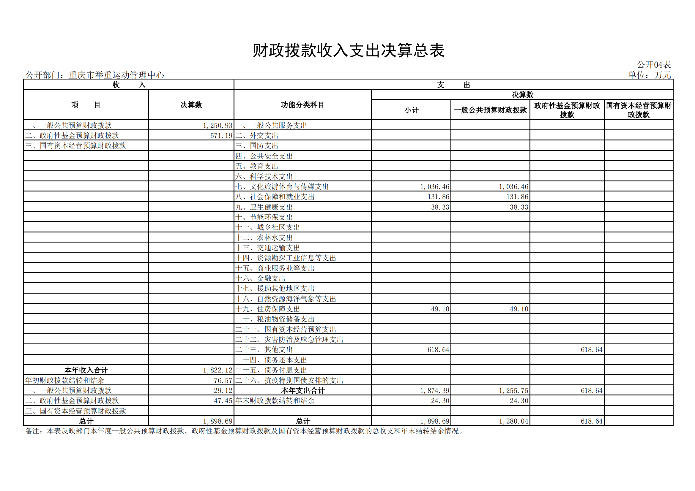 2021年度决算公开报告(举重中心)_合并_15.png 比分直播即时比分