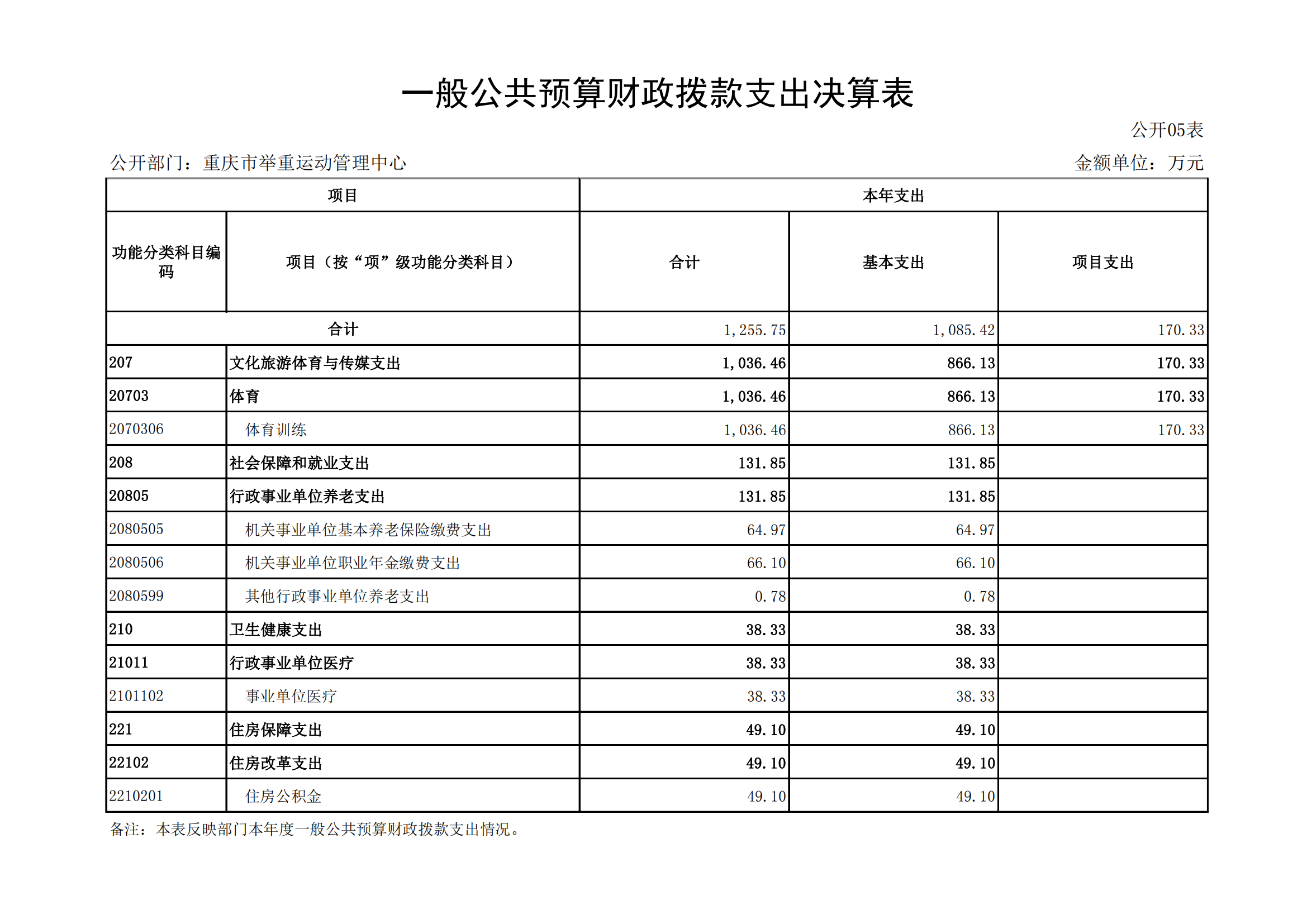 2021年度决算公开报告(举重中心)_合并_16.png 比分直播即时比分