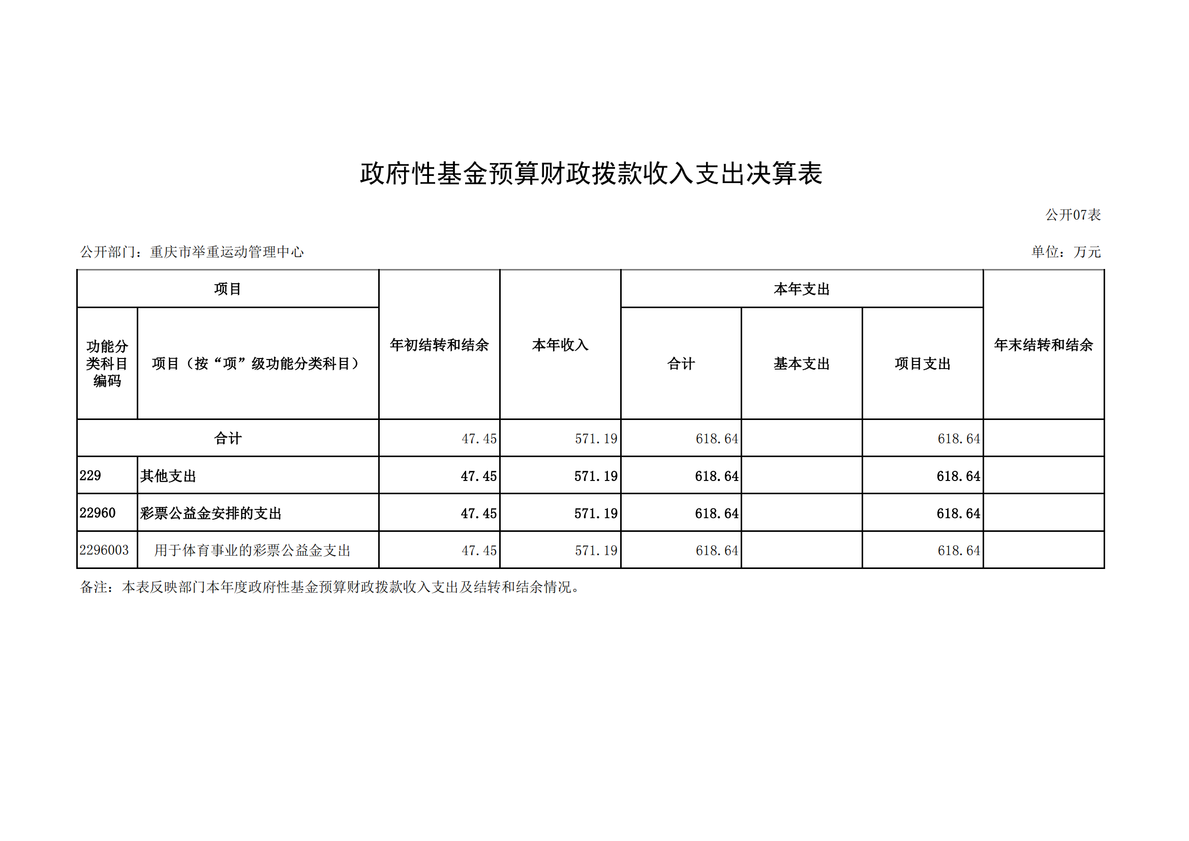 2021年度决算公开报告(举重中心)_合并_18.png 比分直播即时比分