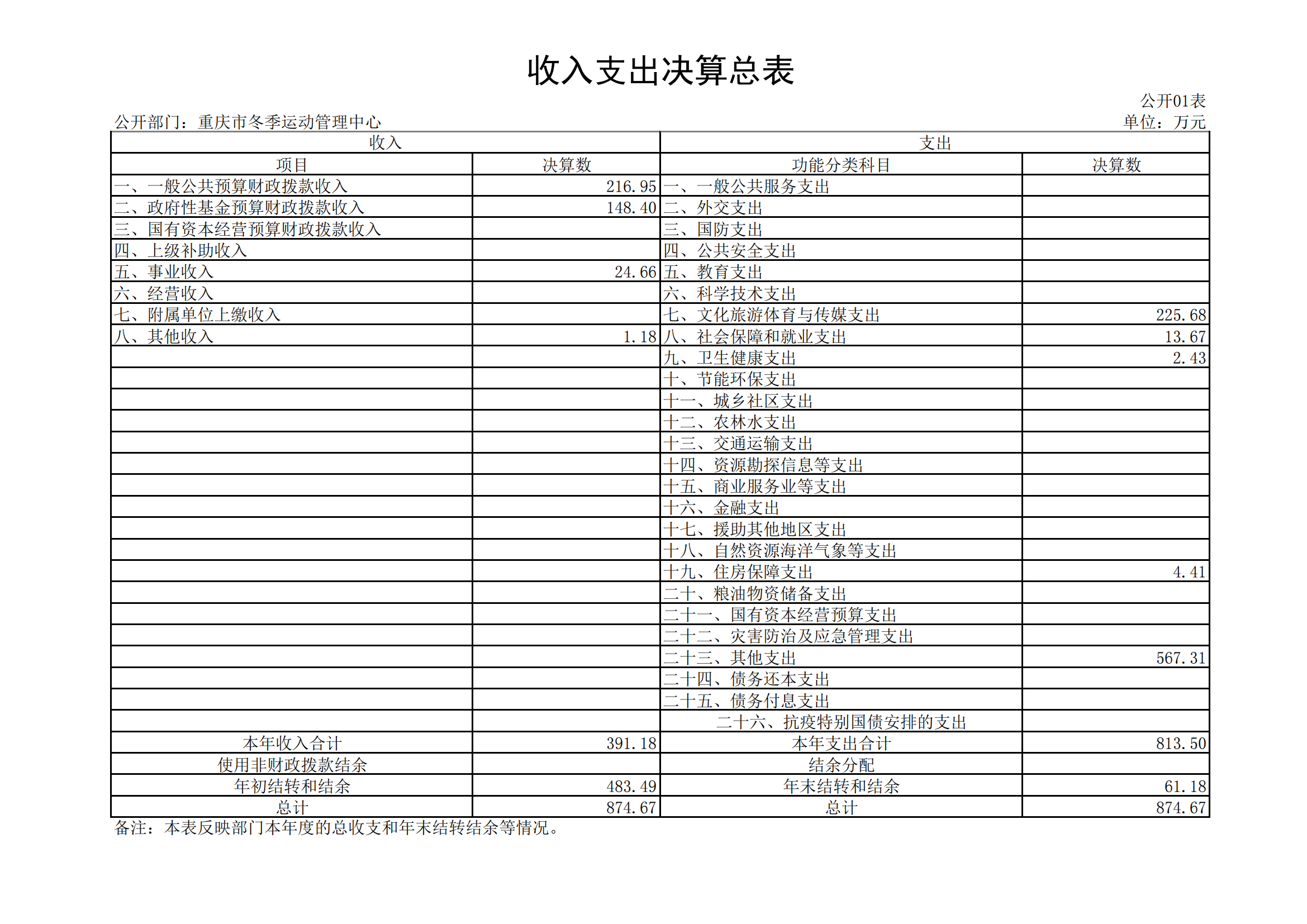 2021年度决算公开报告(冬运中心)_合并_13.png 比分直播即时比分