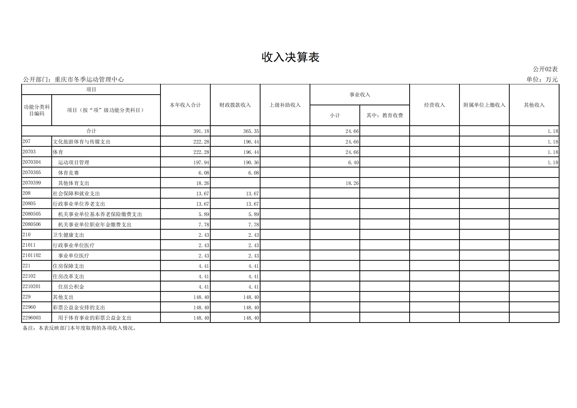 2021年度决算公开报告(冬运中心)_合并_14.png 比分直播即时比分