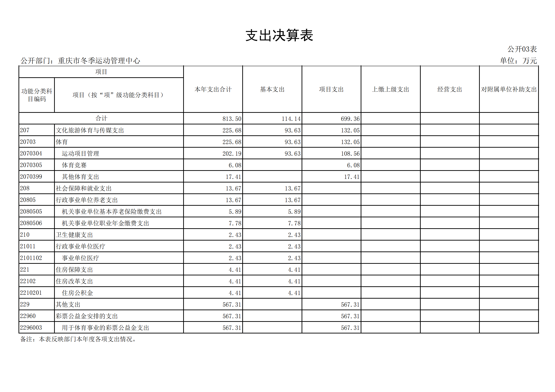 2021年度决算公开报告(冬运中心)_合并_15.png 比分直播即时比分