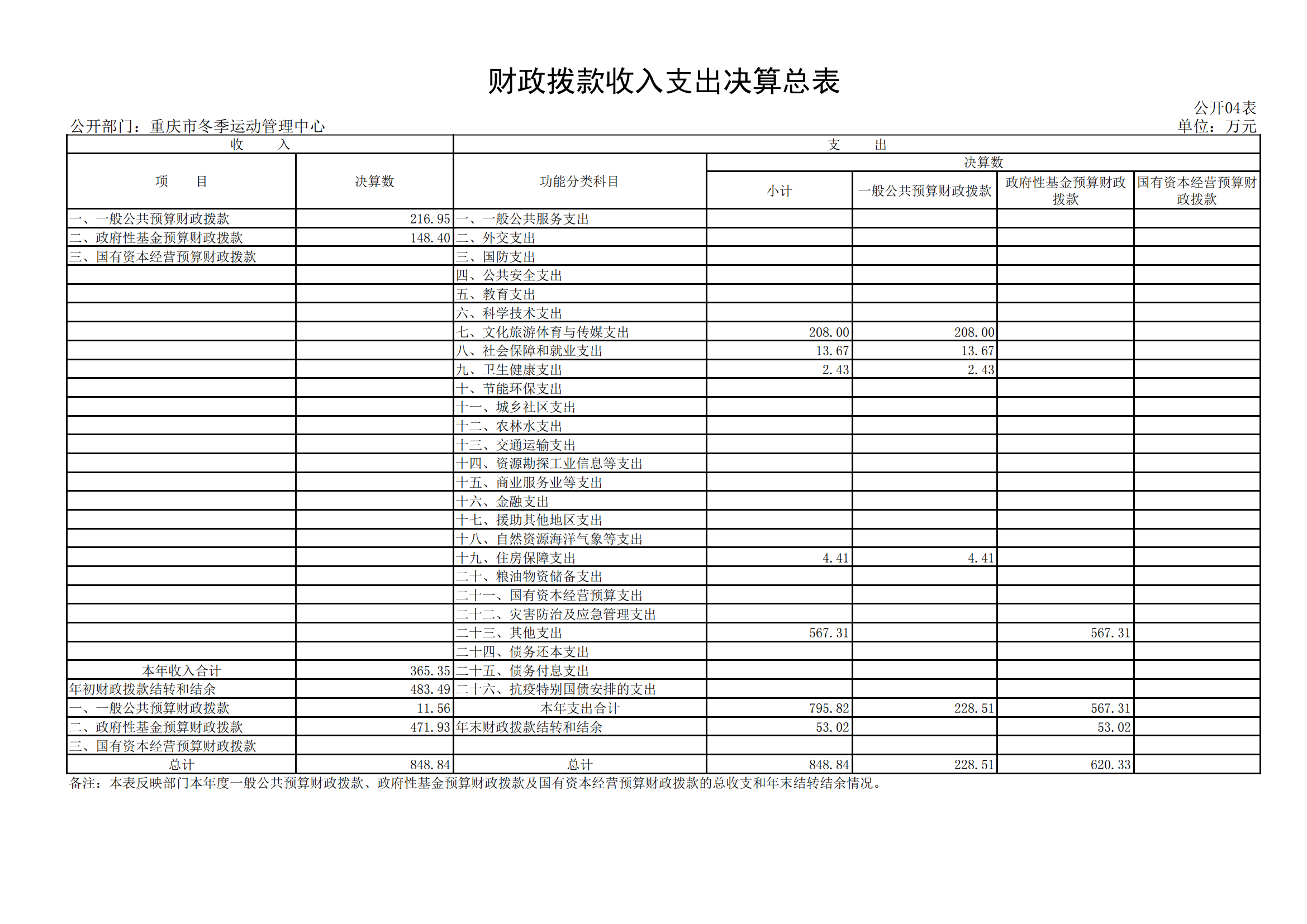 2021年度决算公开报告(冬运中心)_合并_16.png 比分直播即时比分
