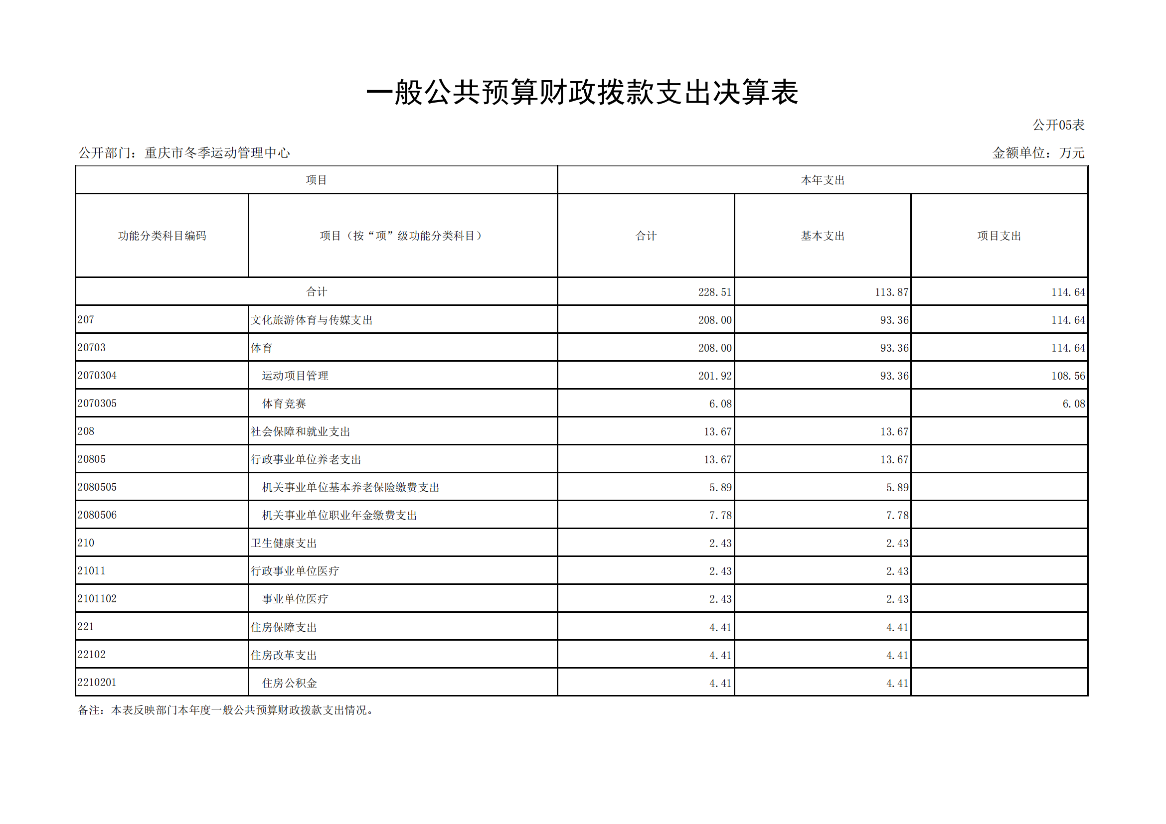 2021年度决算公开报告(冬运中心)_合并_17.png 比分直播即时比分