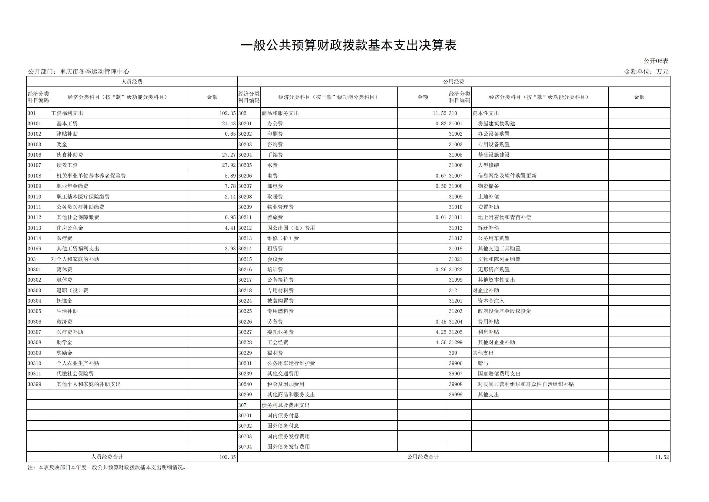 2021年度决算公开报告(冬运中心)_合并_18.png 比分直播即时比分