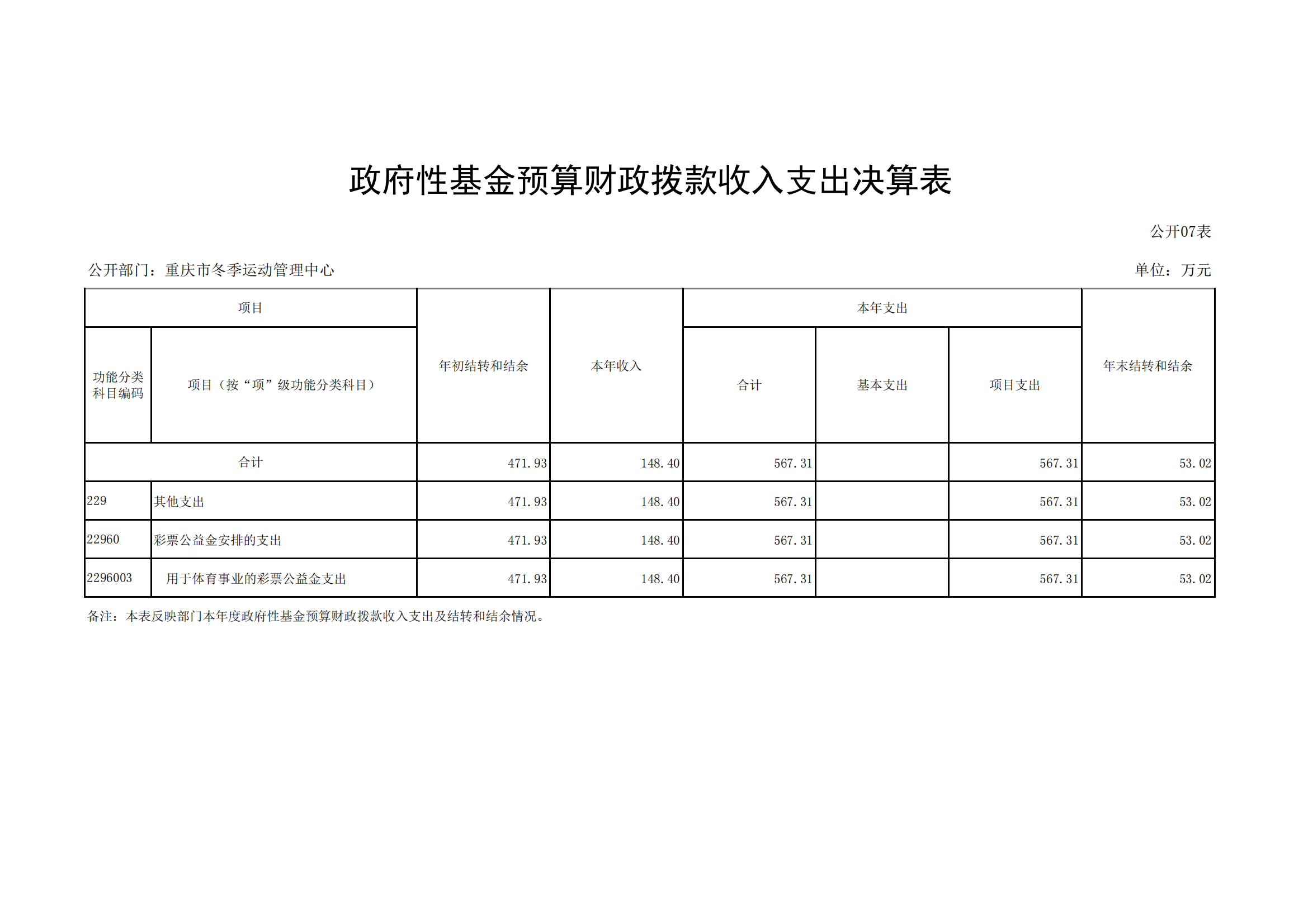 2021年度决算公开报告(冬运中心)_合并_19.png 比分直播即时比分