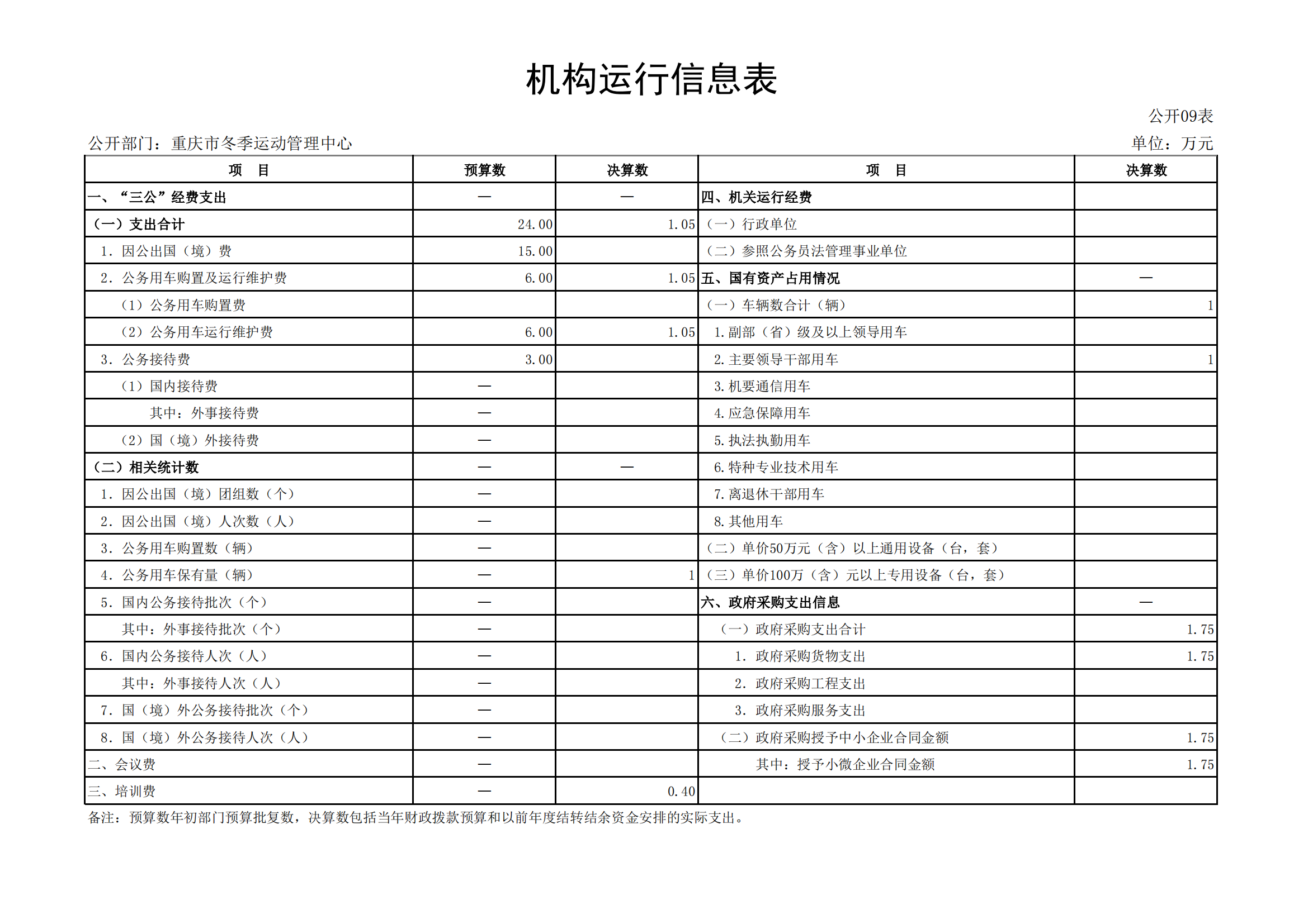 2021年度决算公开报告(冬运中心)_合并_21.png 比分直播即时比分