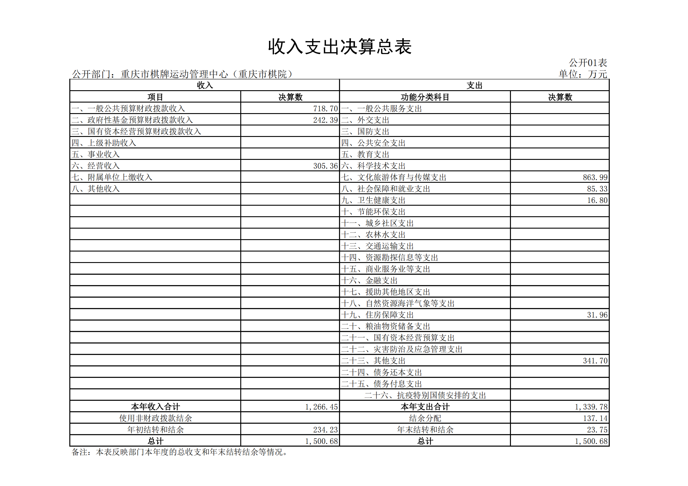 2021年度决算公开报告(市棋牌中心)_合并_12.png 比分直播即时比分