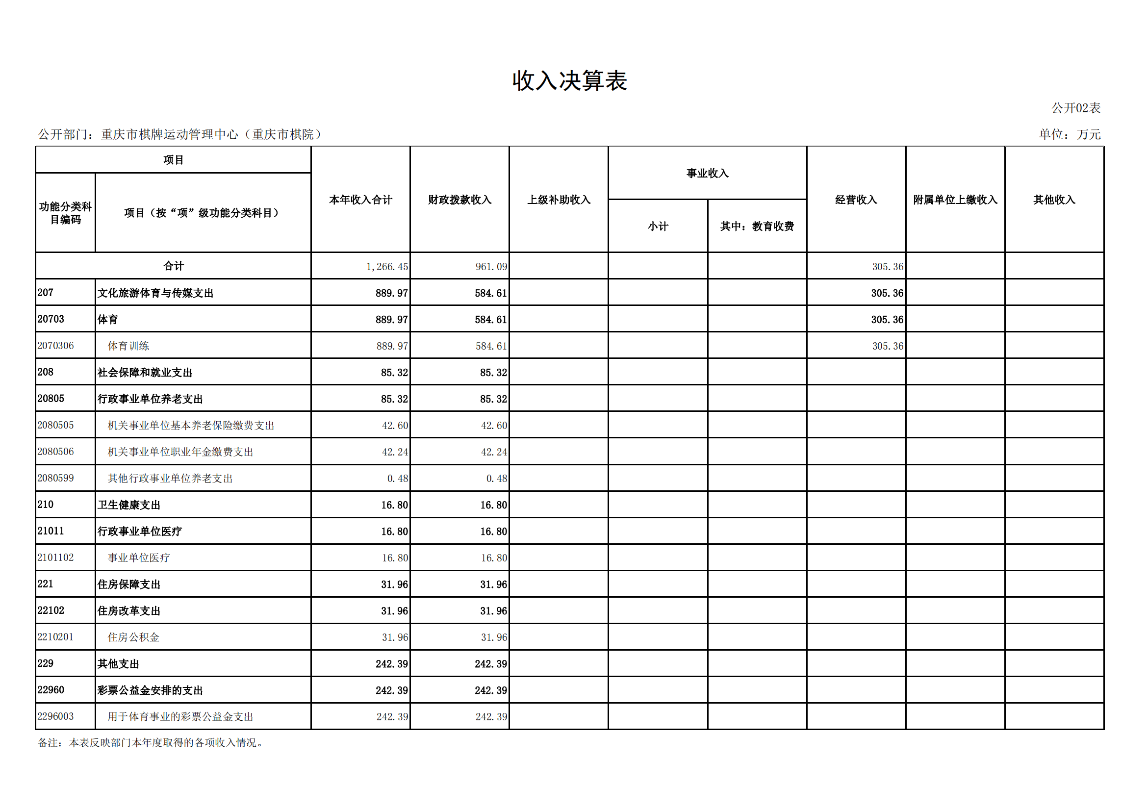 2021年度决算公开报告(市棋牌中心)_合并_13.png 比分直播即时比分