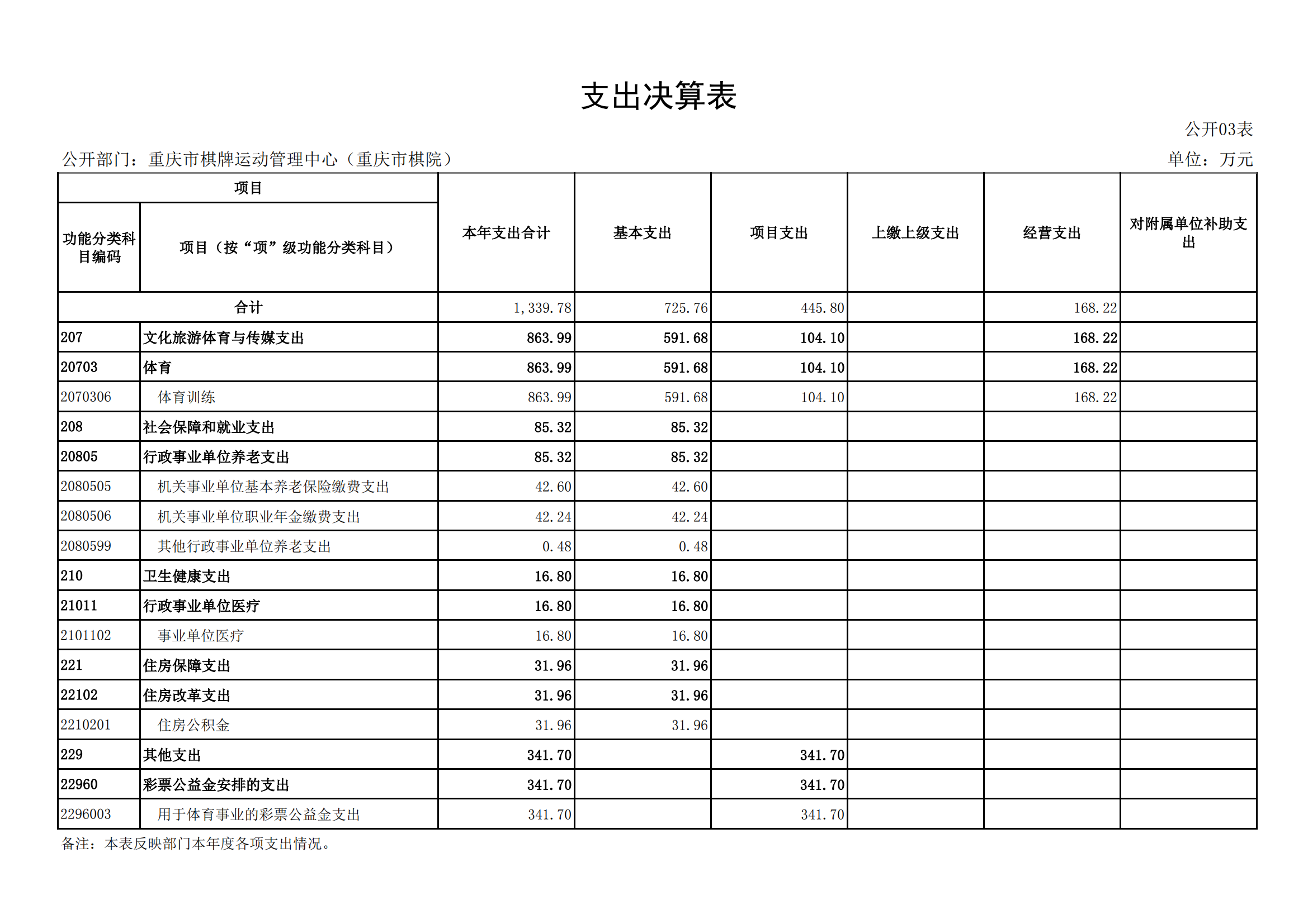 2021年度决算公开报告(市棋牌中心)_合并_14.png 比分直播即时比分