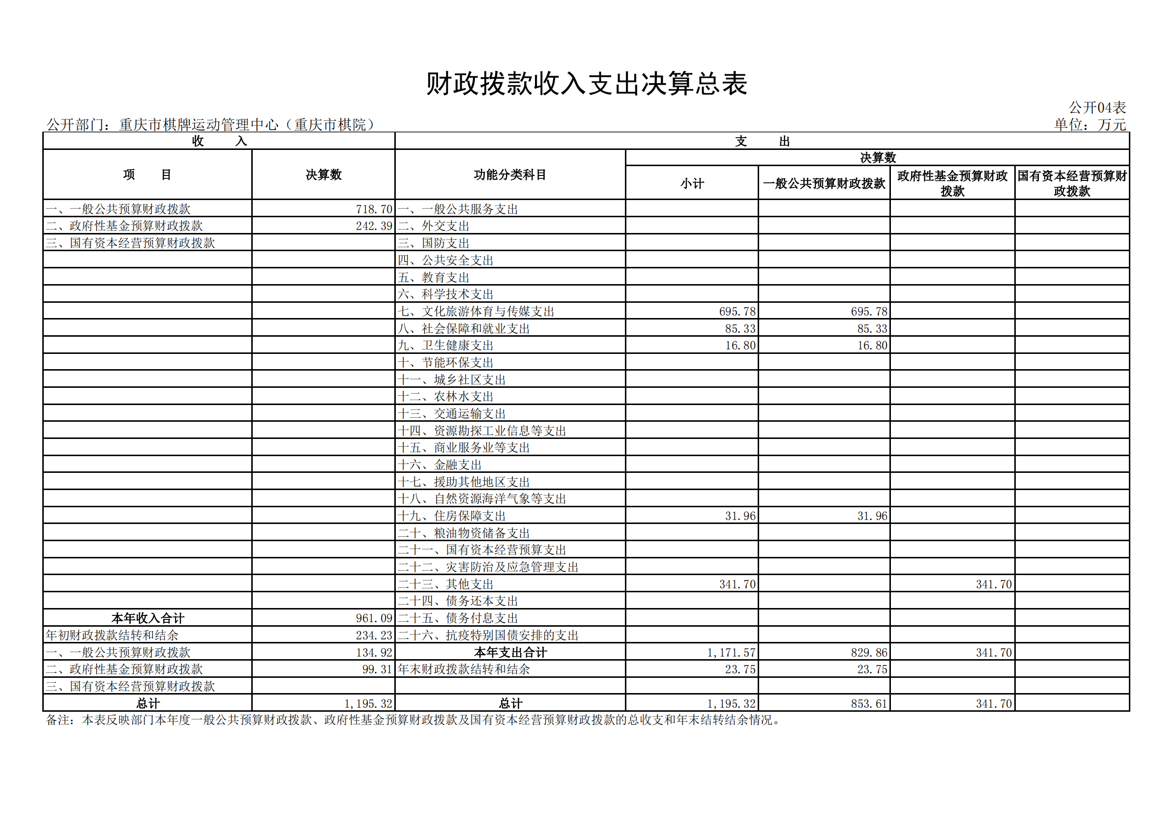 2021年度决算公开报告(市棋牌中心)_合并_15.png 比分直播即时比分
