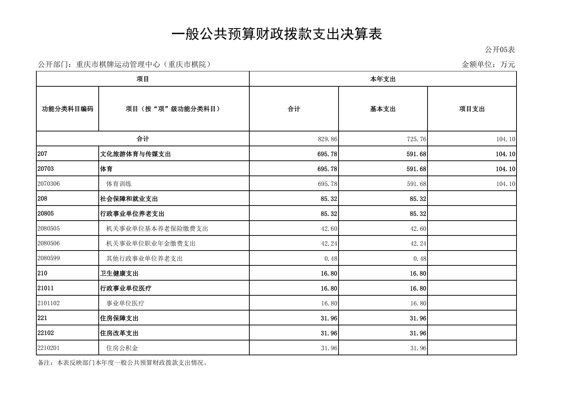 2021年度决算公开报告(市棋牌中心)_合并_16.png 比分直播即时比分