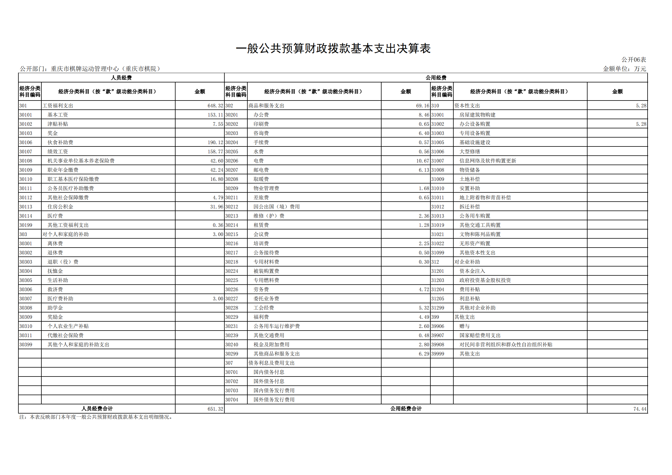 2021年度决算公开报告(市棋牌中心)_合并_17.png 比分直播即时比分