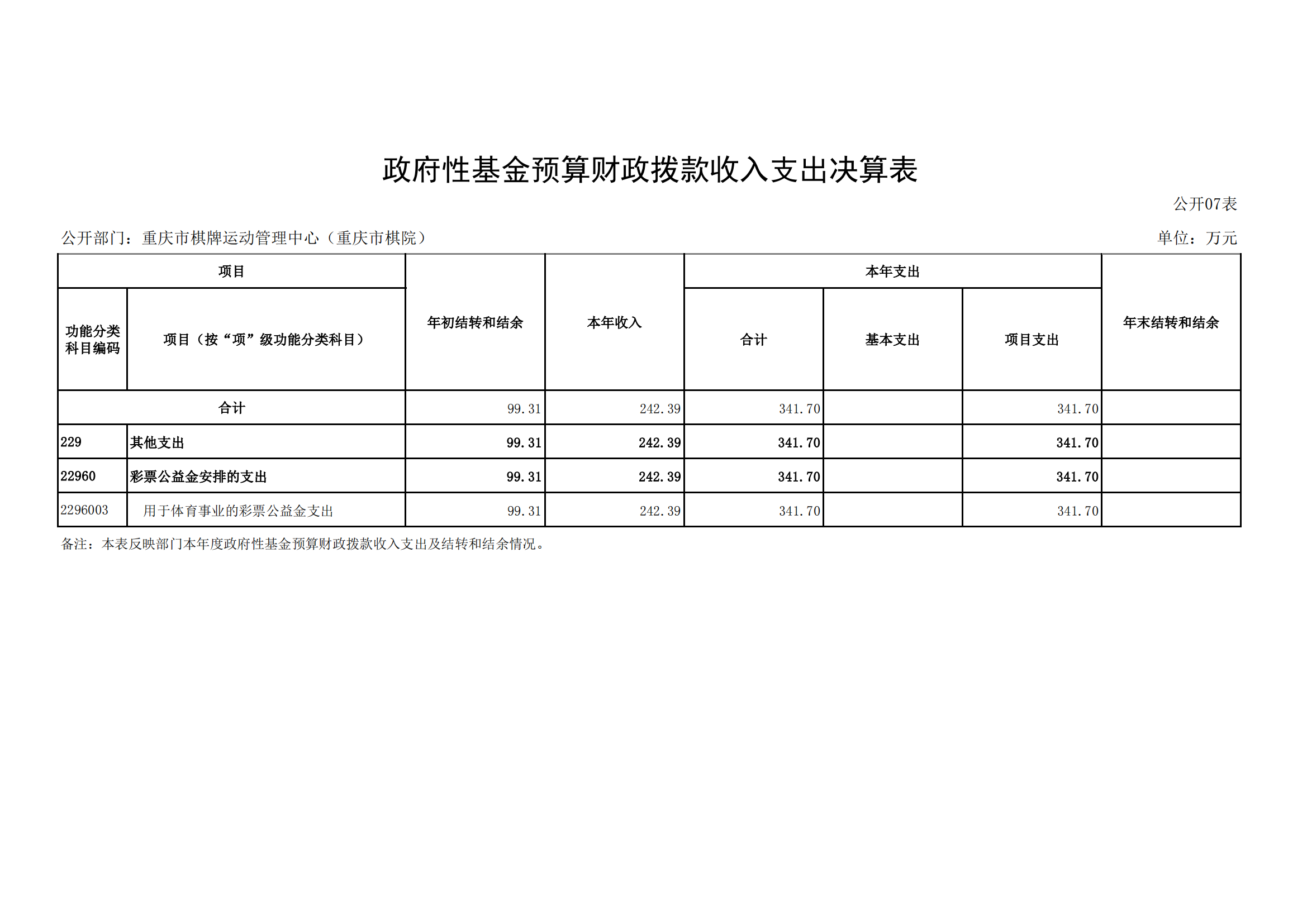 2021年度决算公开报告(市棋牌中心)_合并_18.png 比分直播即时比分