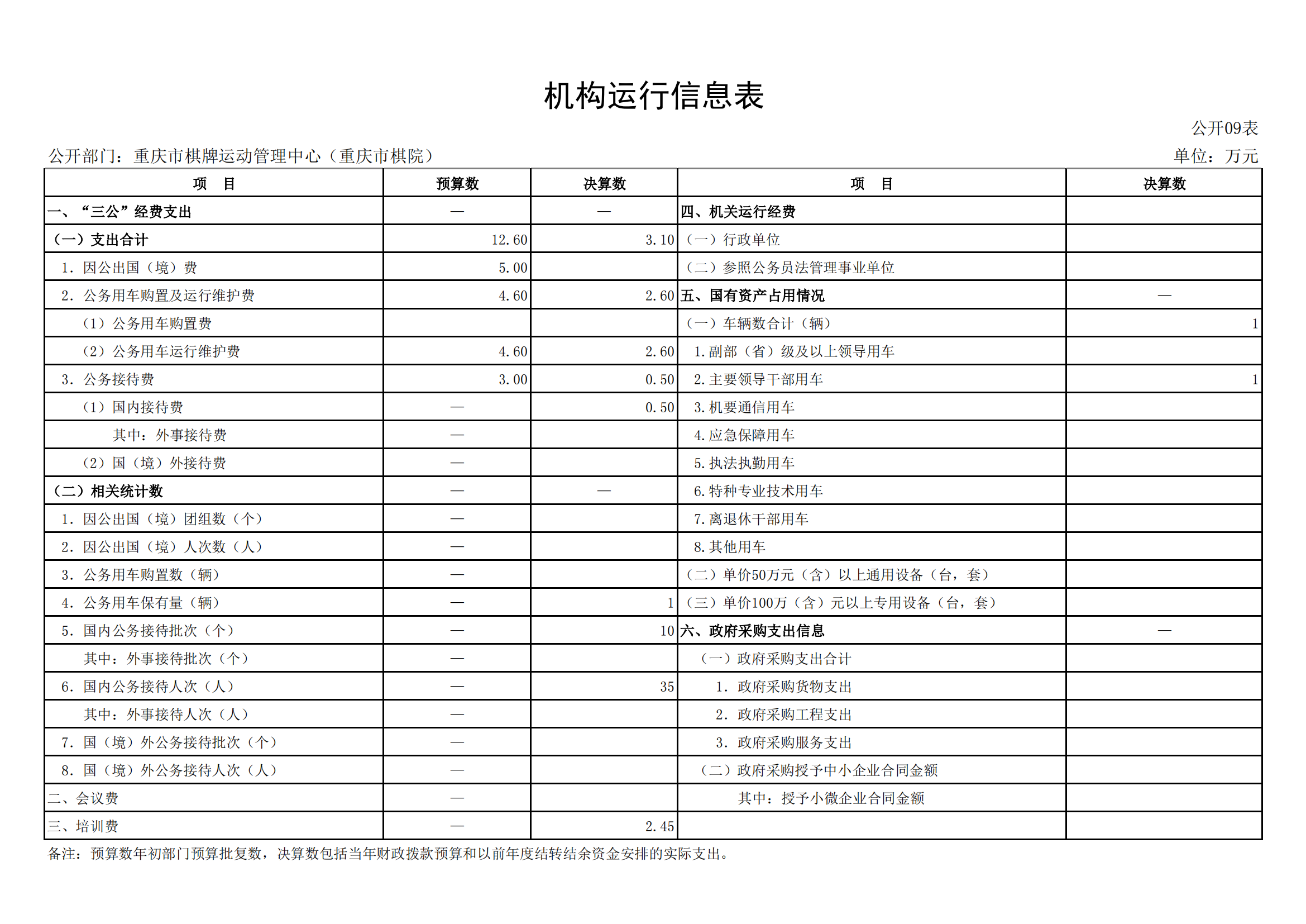 2021年度决算公开报告(市棋牌中心)_合并_20.png 比分直播即时比分