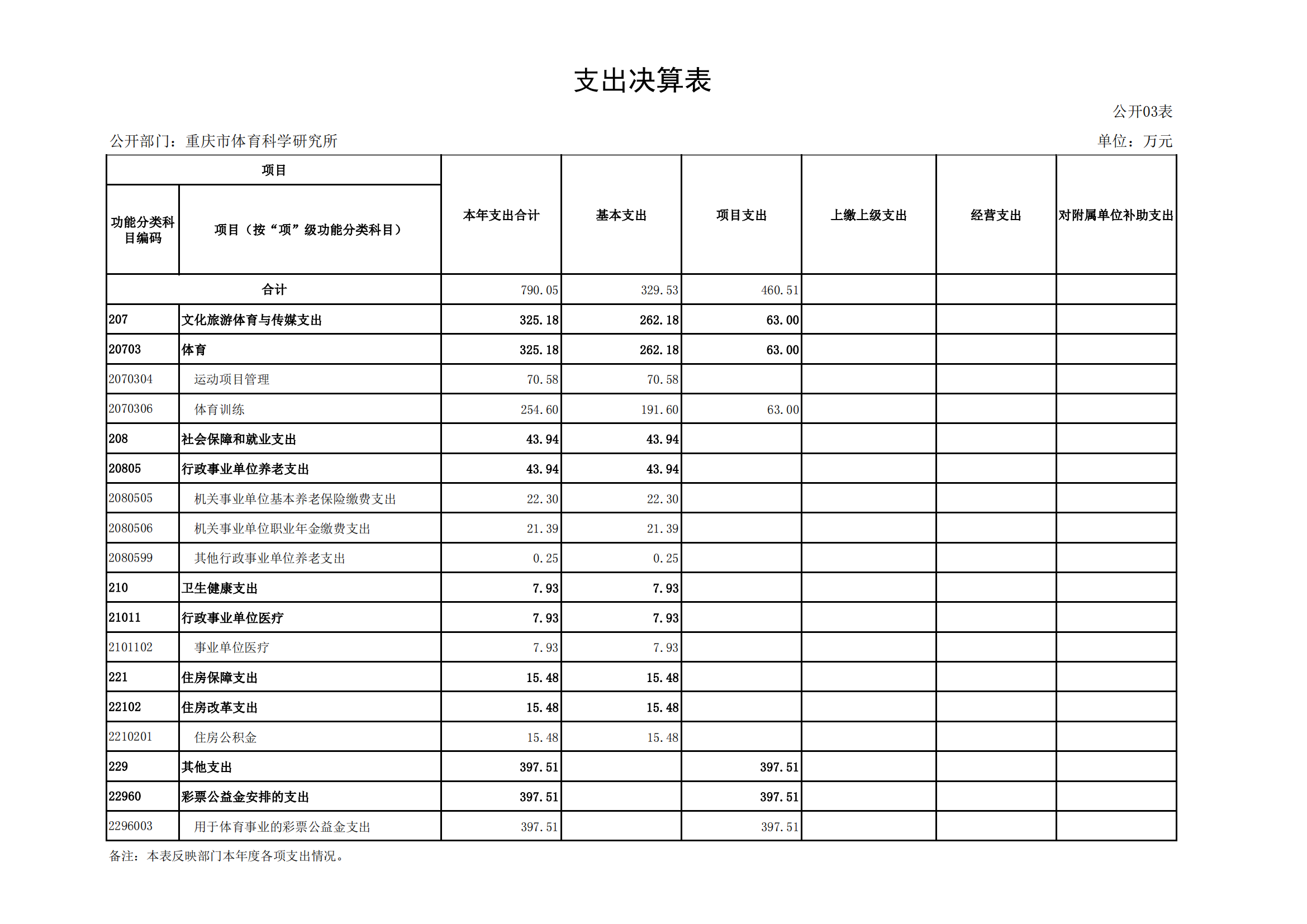 2021年度决算公开报告(体科所)_合并_13.png 比分直播即时比分