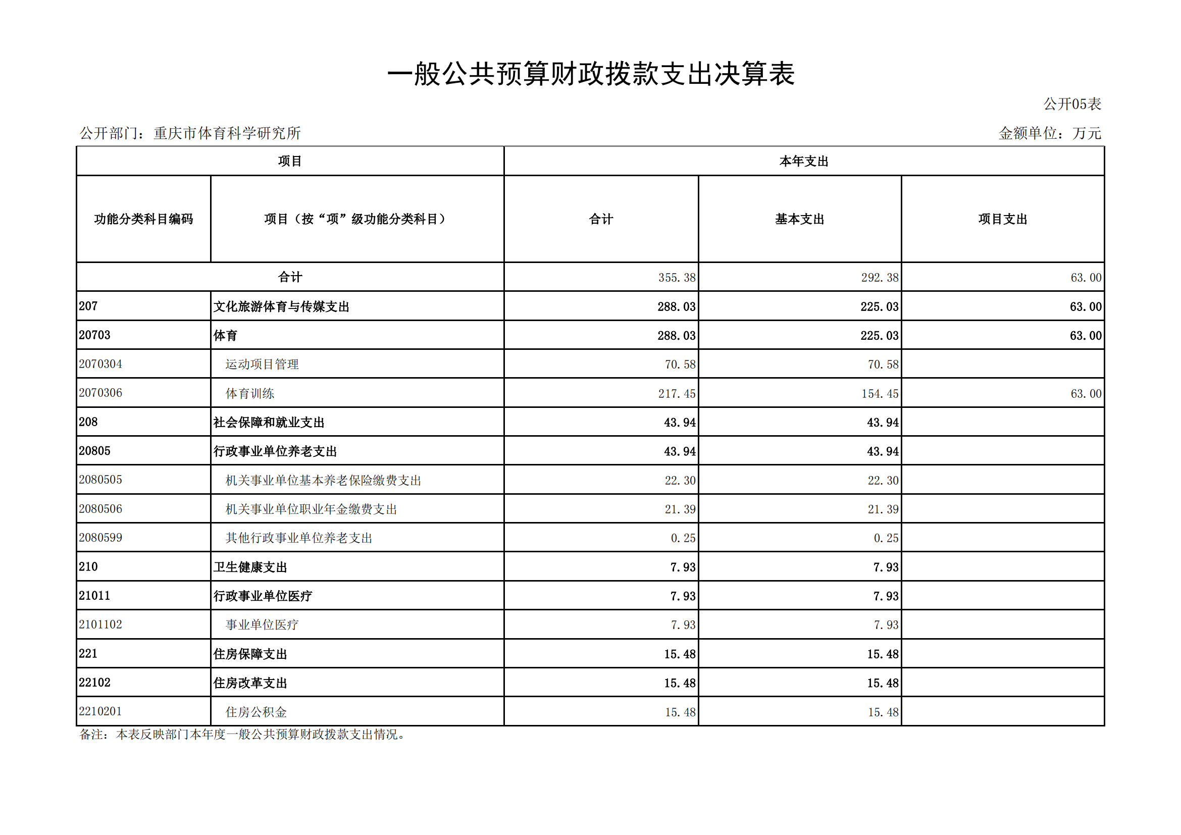 2021年度决算公开报告(体科所)_合并_15.png 比分直播即时比分