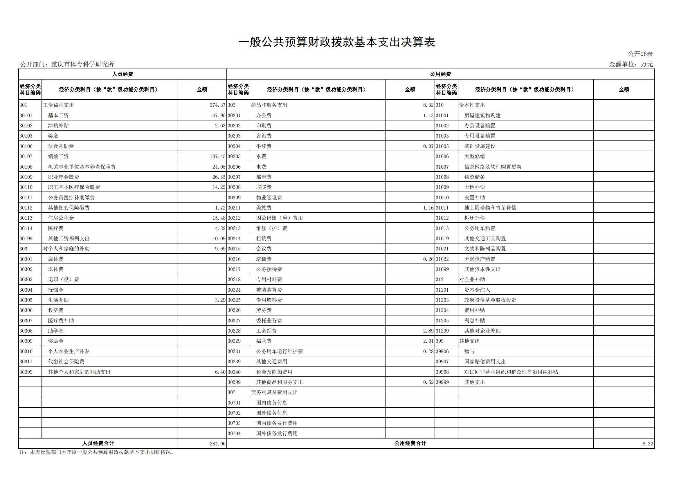 2021年度决算公开报告(体科所)_合并_16.png 比分直播即时比分
