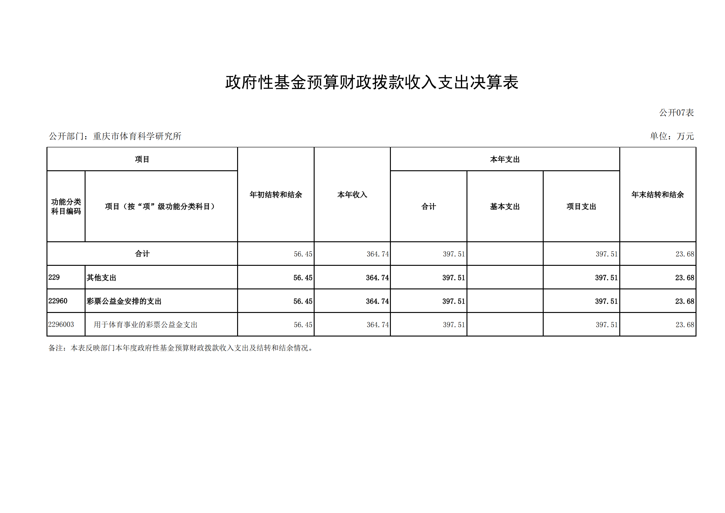 2021年度决算公开报告(体科所)_合并_17.png 比分直播即时比分