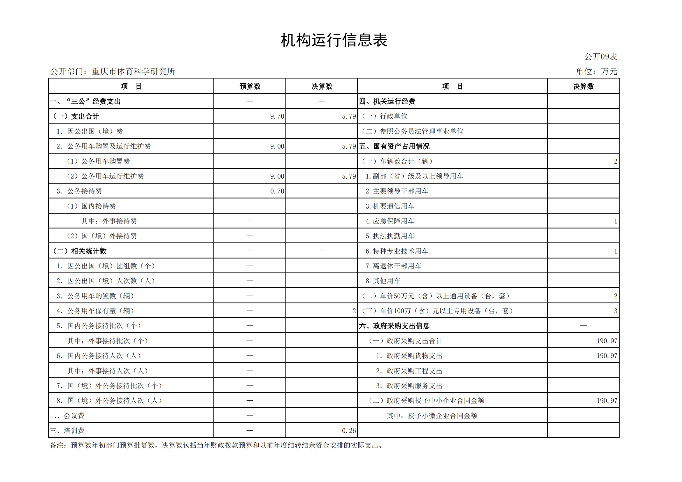 2021年度决算公开报告(体科所)_合并_19.png 比分直播即时比分