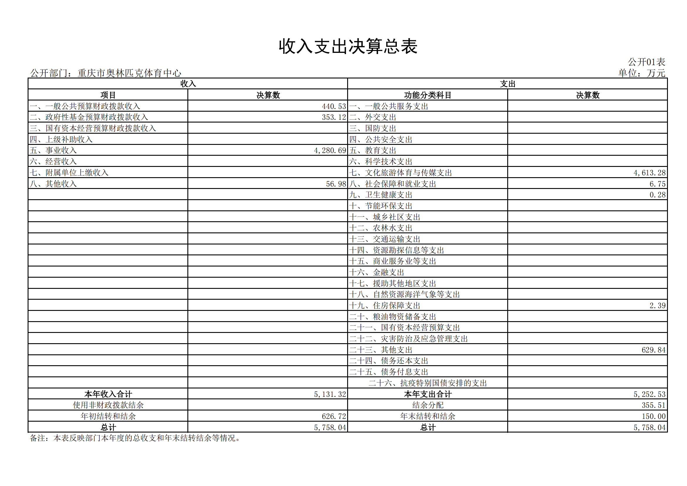 2021年度决算公开报告(奥体中心)_合并_12.png 比分直播即时比分