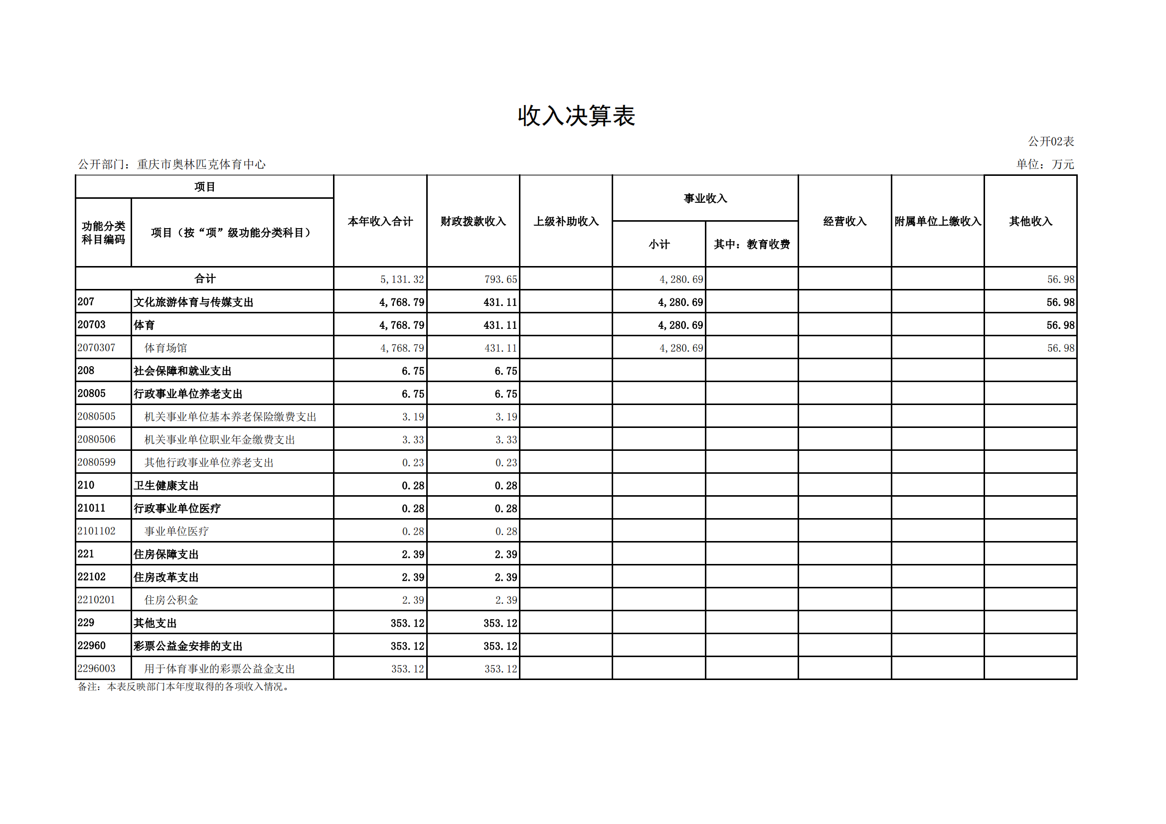 2021年度决算公开报告(奥体中心)_合并_13.png 比分直播即时比分