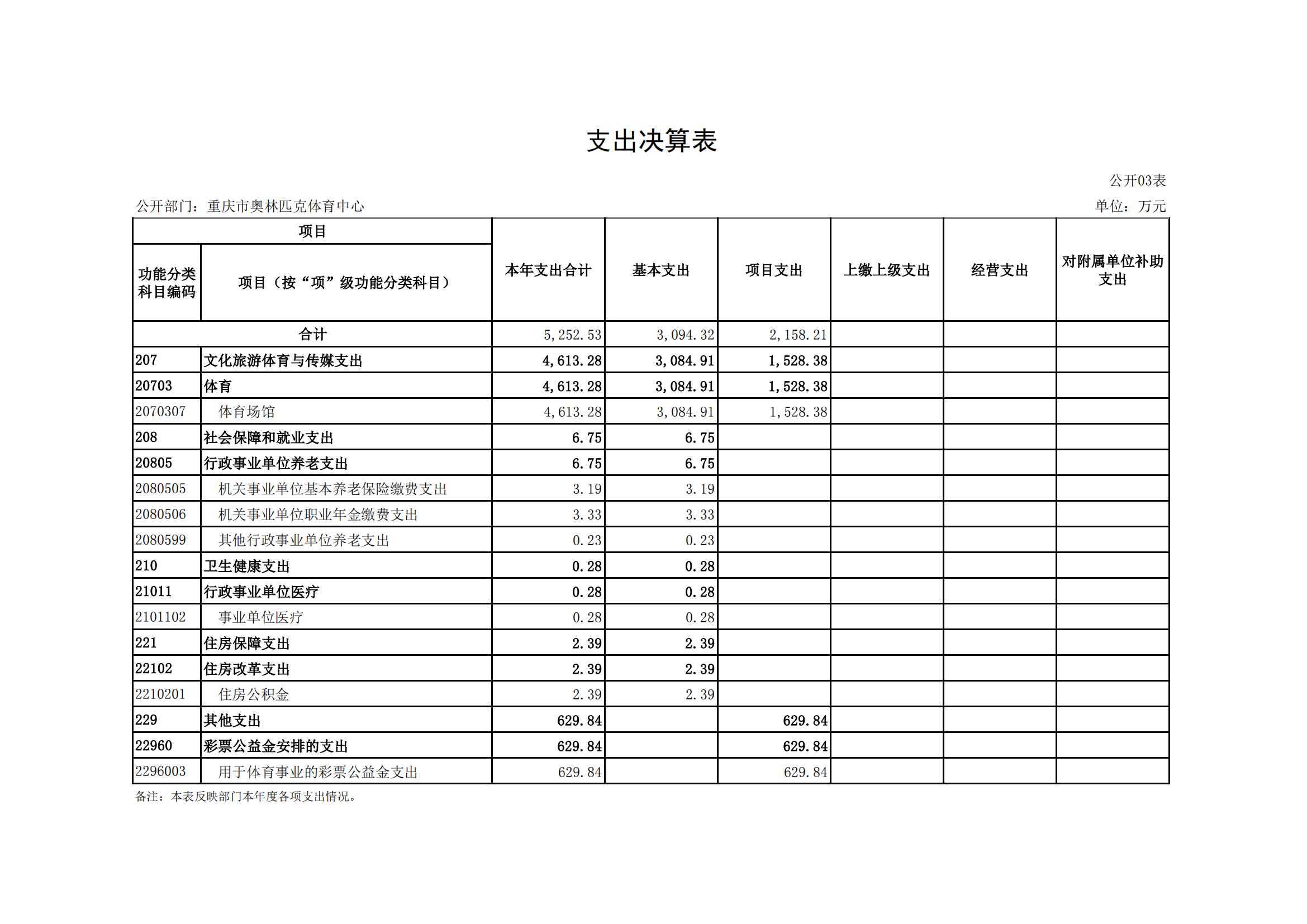 2021年度决算公开报告(奥体中心)_合并_14.png 比分直播即时比分
