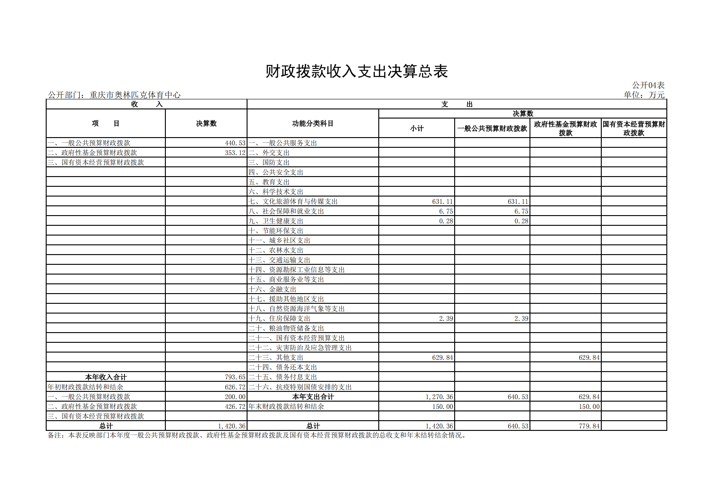 2021年度决算公开报告(奥体中心)_合并_15.png 比分直播即时比分