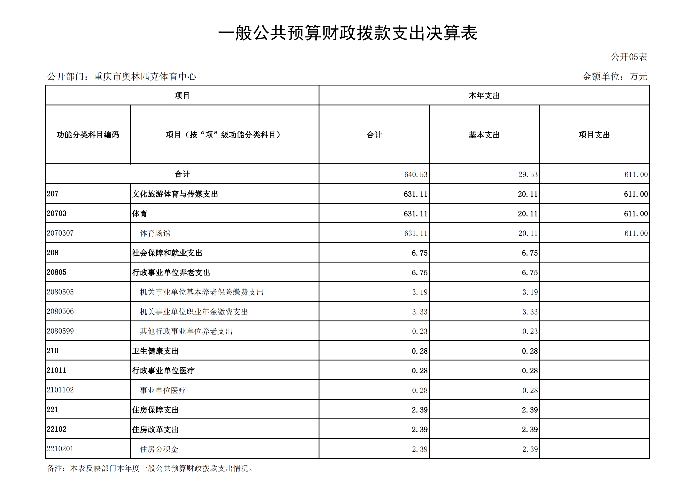2021年度决算公开报告(奥体中心)_合并_16.png 比分直播即时比分