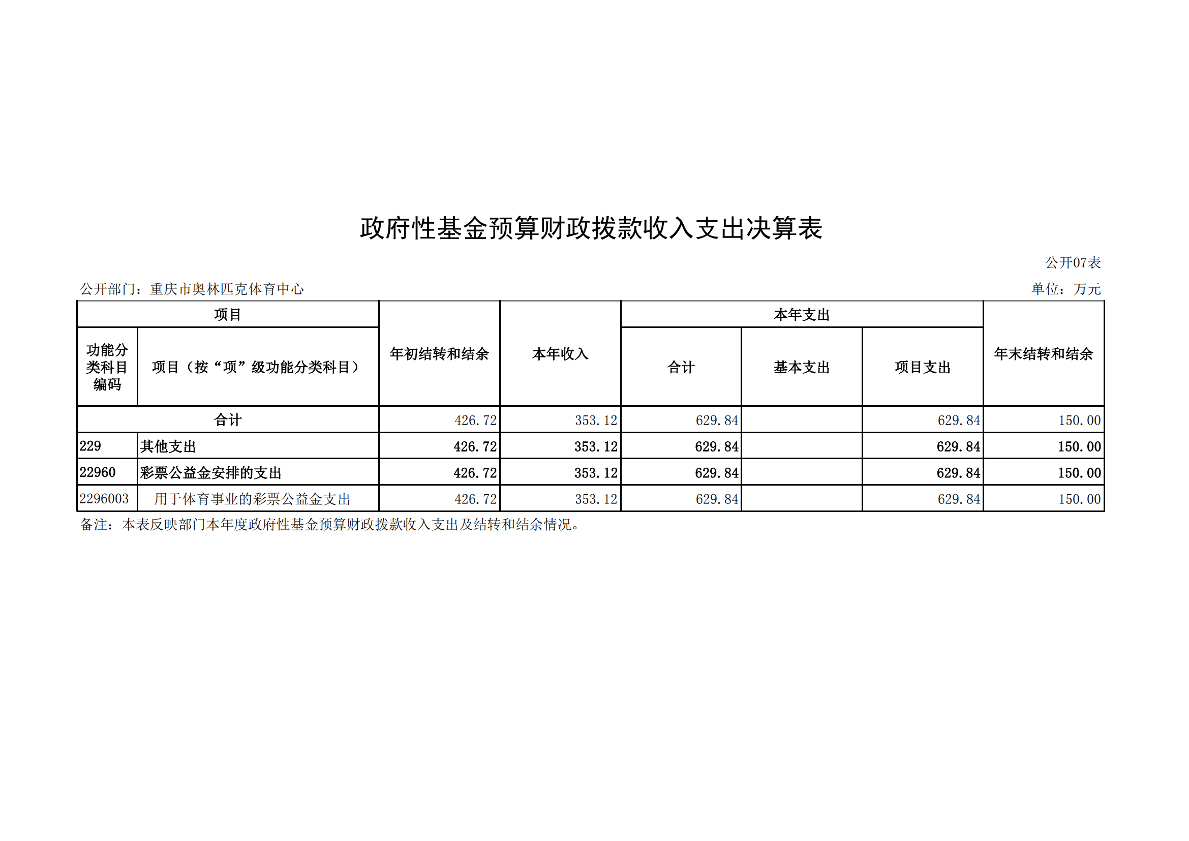 2021年度决算公开报告(奥体中心)_合并_18.png 比分直播即时比分