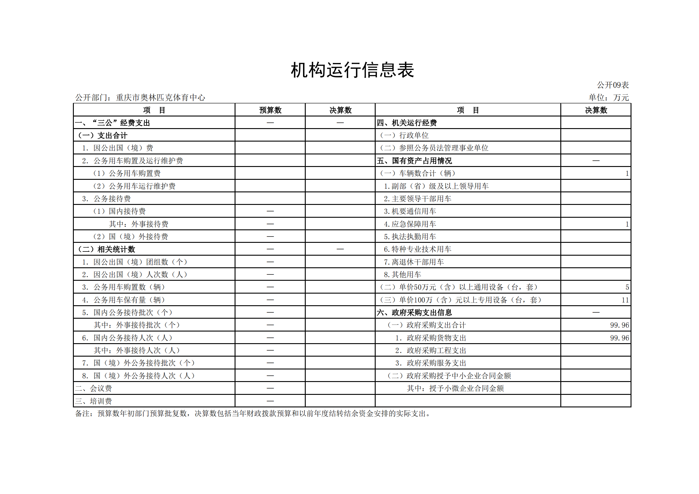 2021年度决算公开报告(奥体中心)_合并_20.png 比分直播即时比分